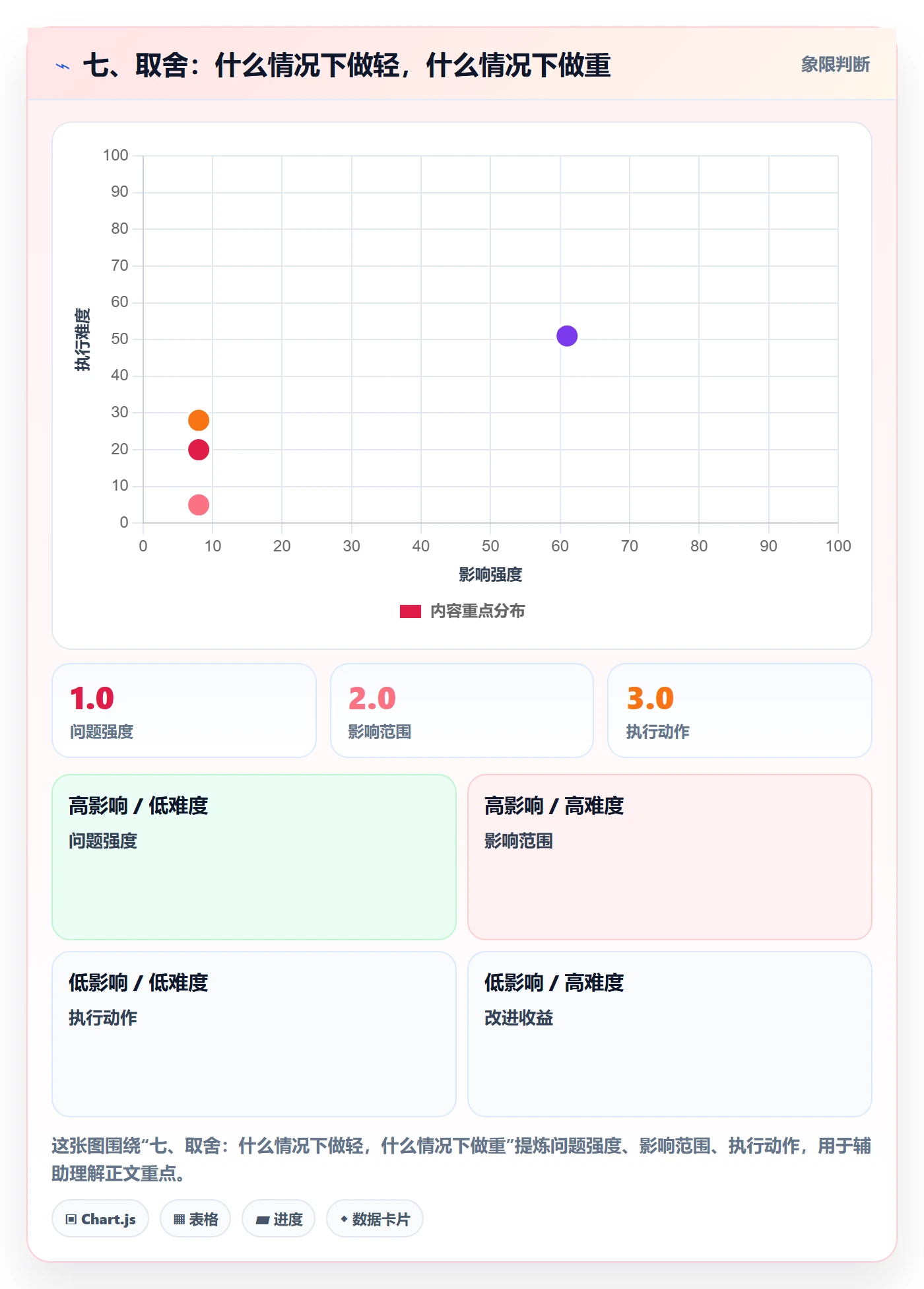 七、取舍:什么情况下做轻,什么情况下做重