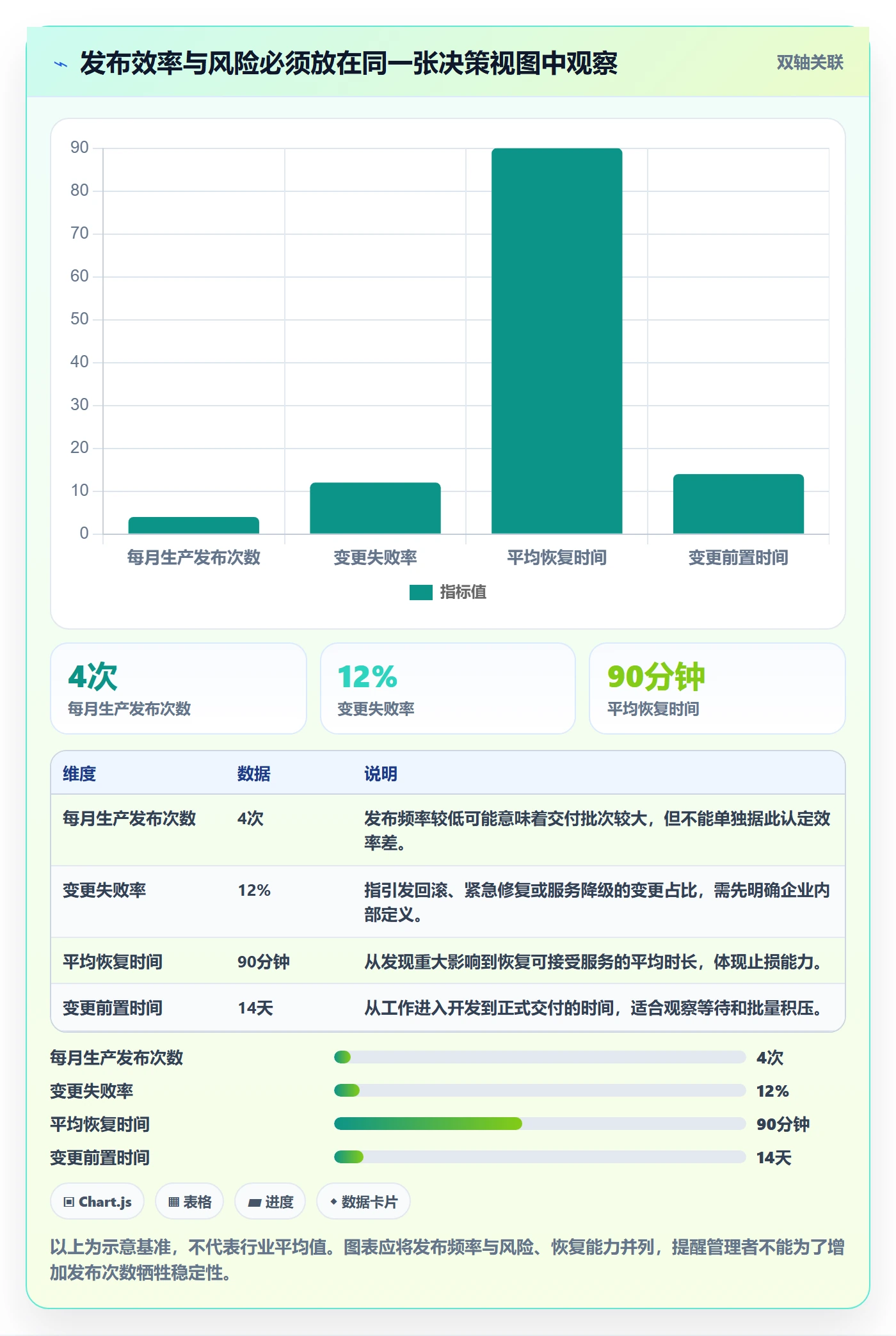 上线管理指南：企业管理者如何做好发布管理，入门指南全流程