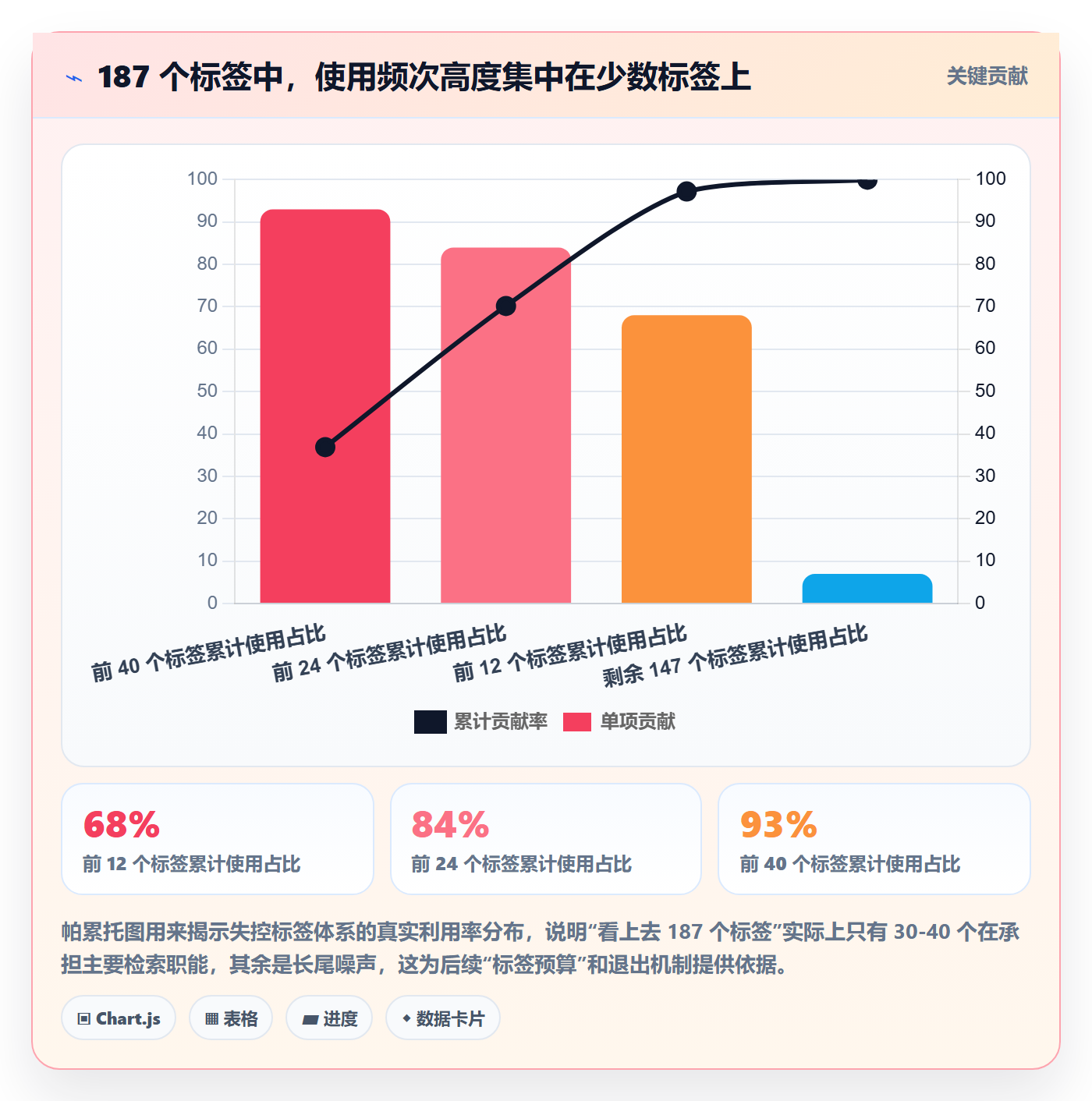 标签落地方案:项目经理开展任务属性的效率提升案例解析