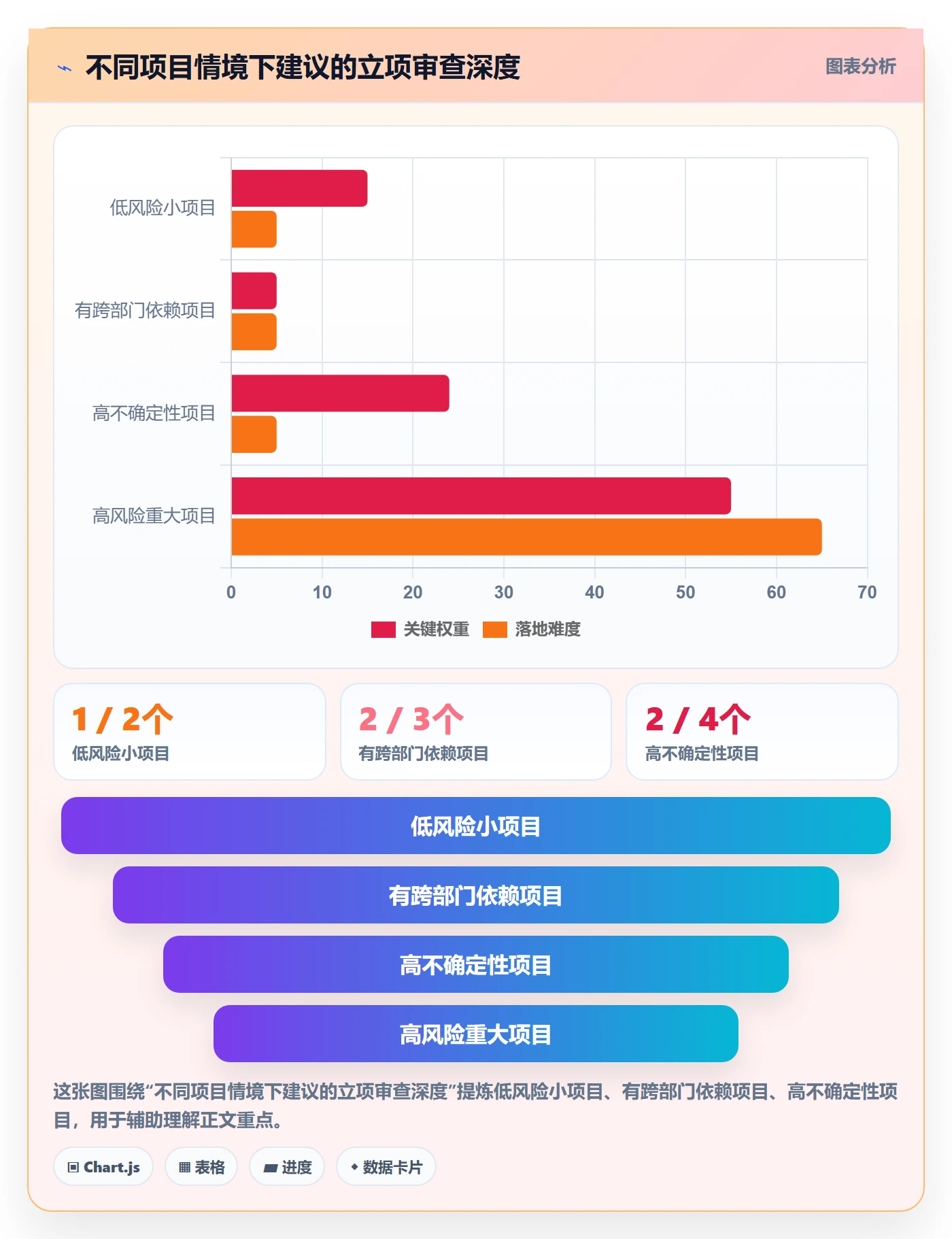 项目范围实操方法:项目经理提升项目立项效率的流程优化方法与模板