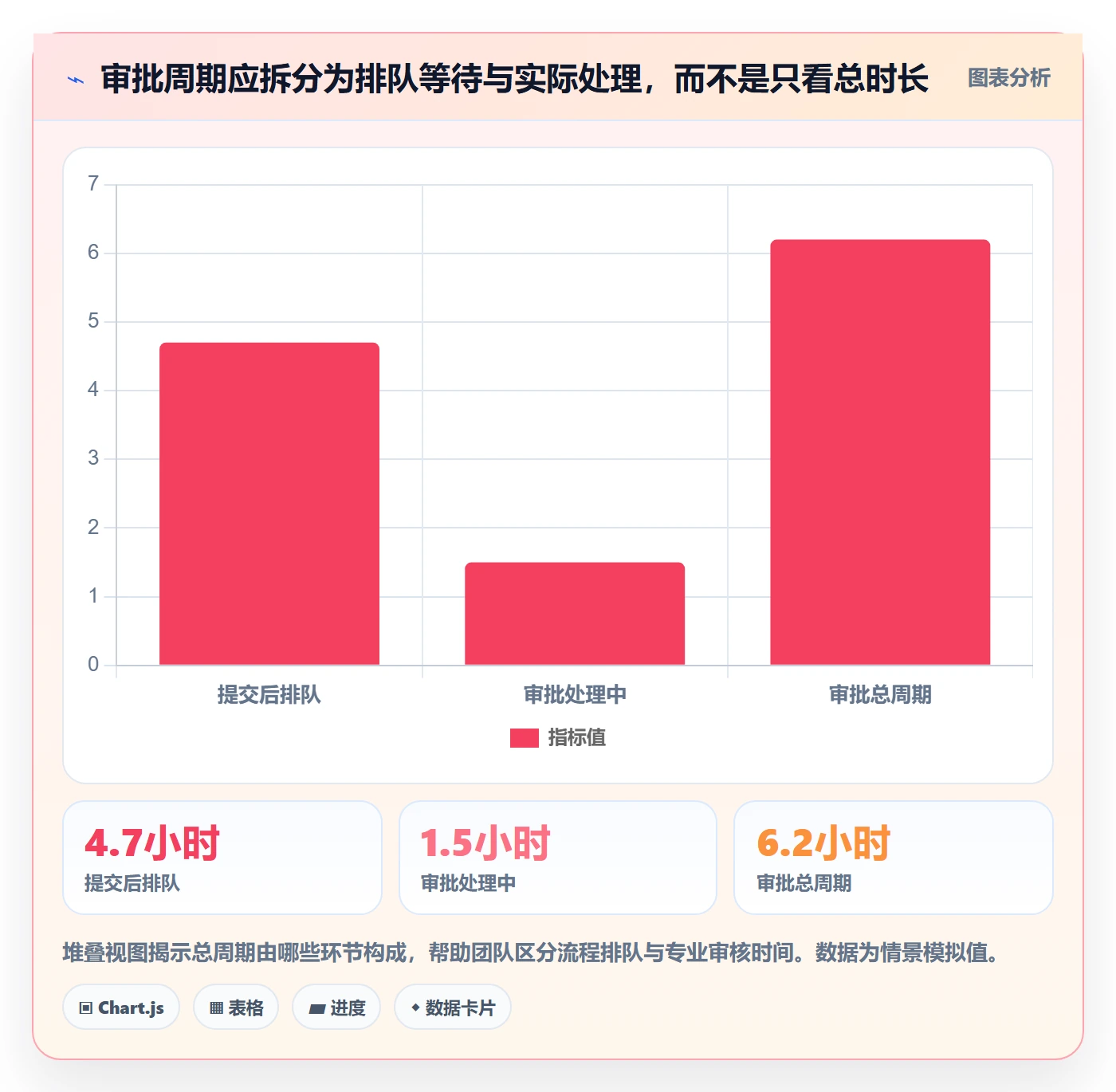 发布记录落地方案：项目成员开展发布管理的数据分析案例解析