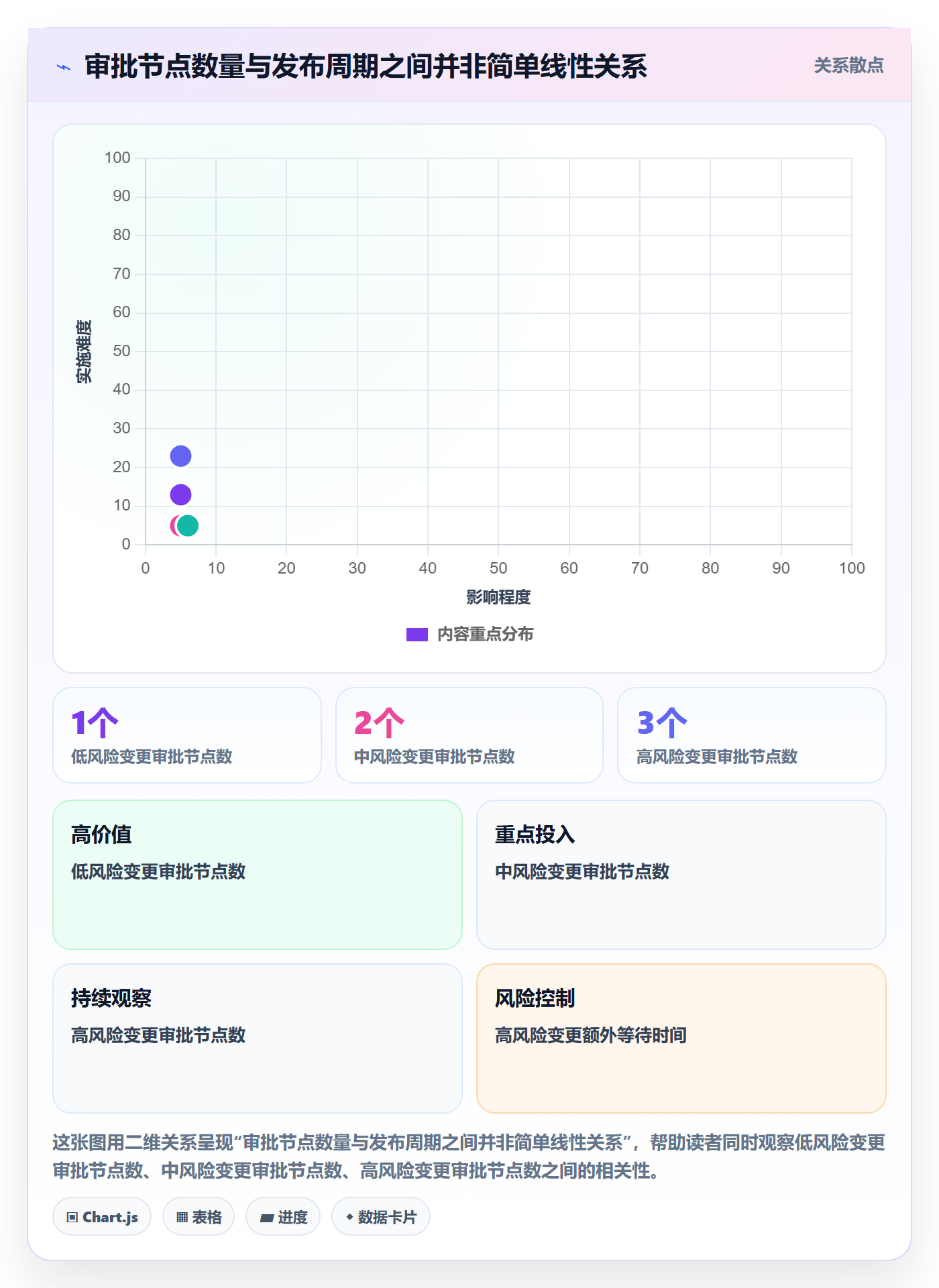 发布审批怎么做？研发团队入门指南：发布管理从0到1