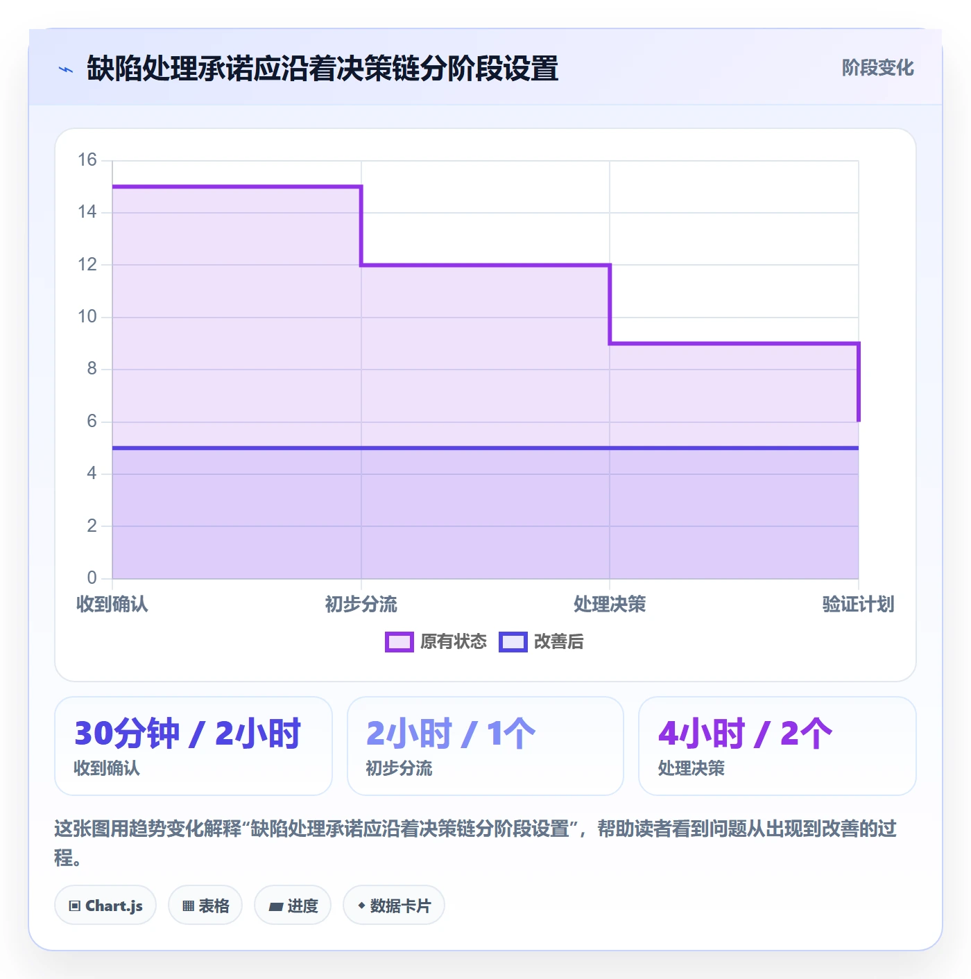 Bug怎么做？实施团队风险控制：Bug / 缺陷从0到1