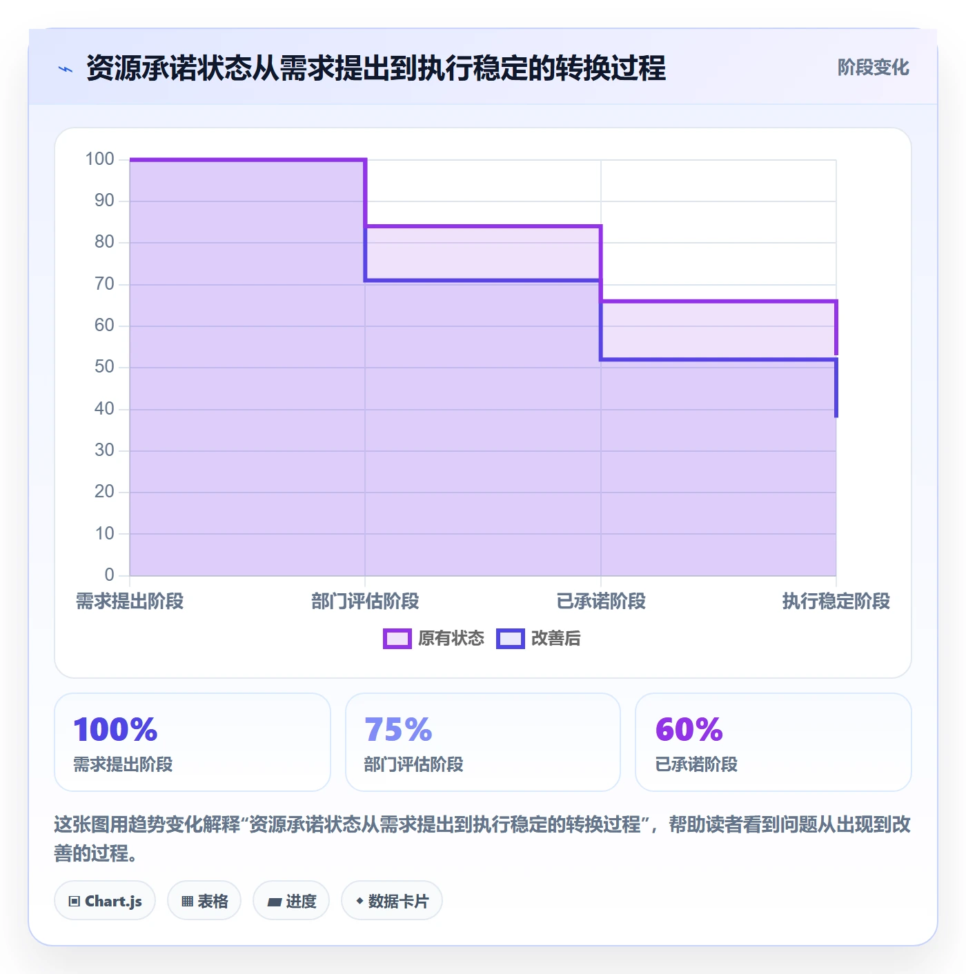资源管理如何做好角色?跨部门团队实操方法与操作步骤