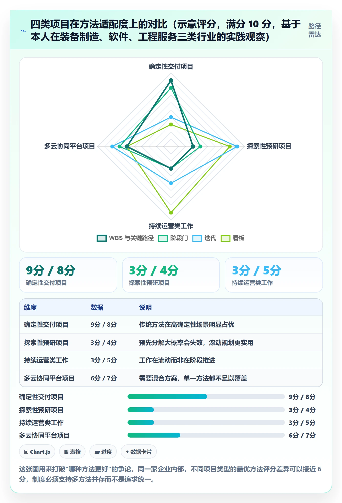项目计划管理方法大全:企业管理者项目规划制度设计落地清单