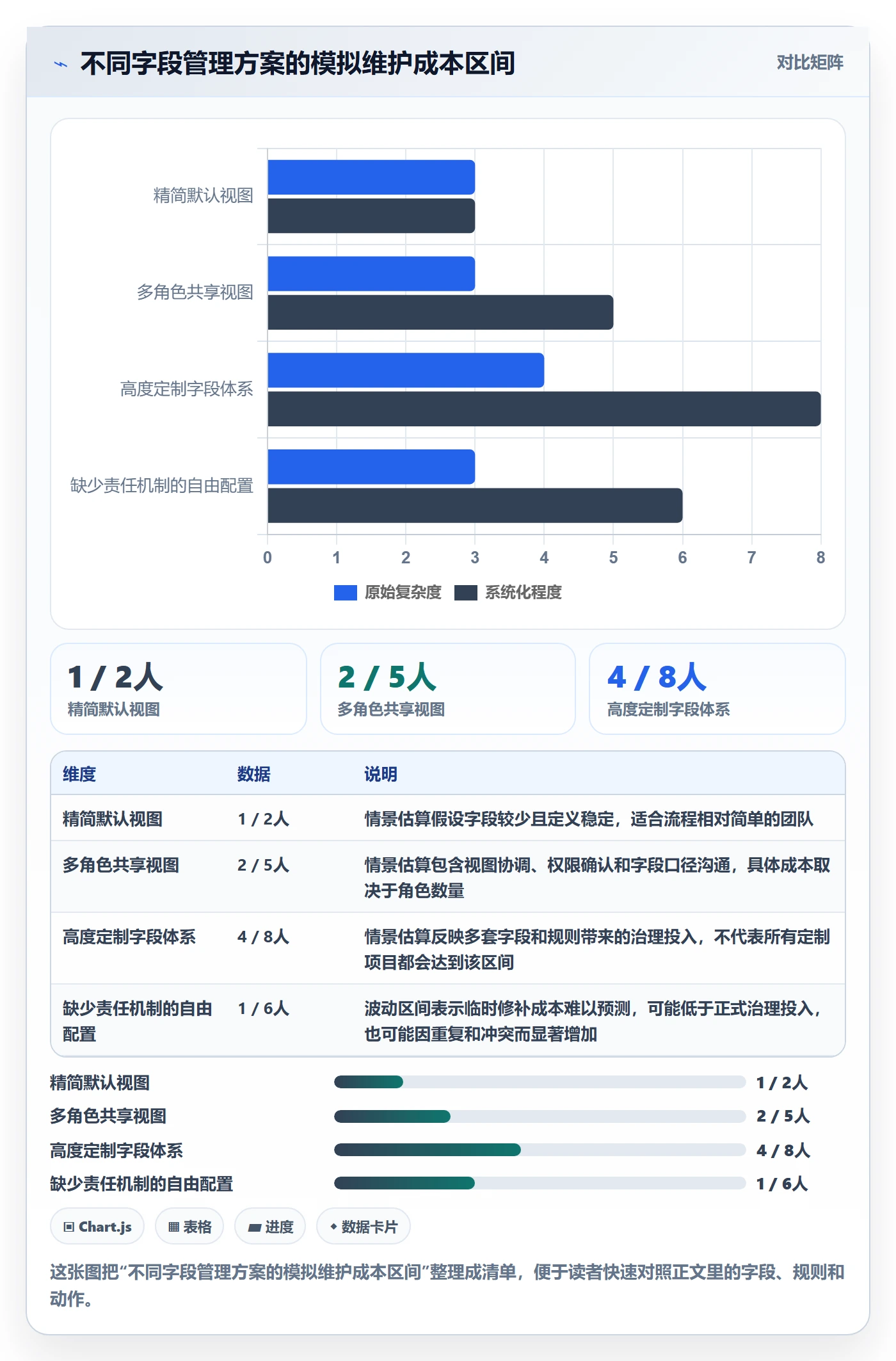 字段配置管理方法大全：项目负责人列表视图入门指南落地清单