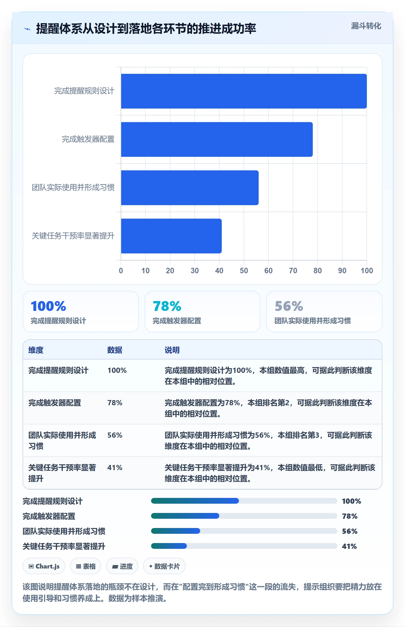 提前提醒管理方法大全:管理层任务提醒实操方法落地清单