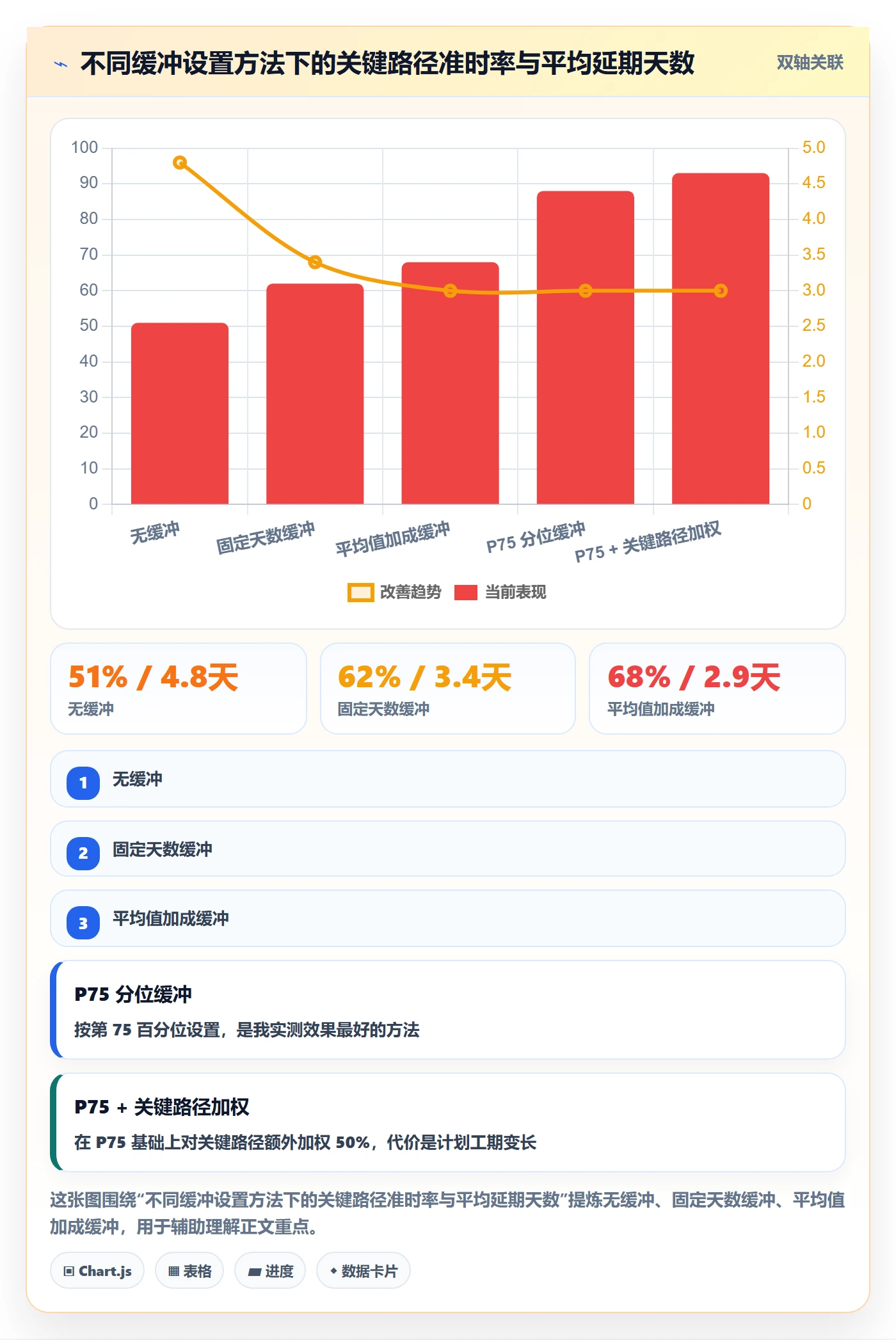 任务依赖后置任务教程：产品经理最佳实践，避坑指南