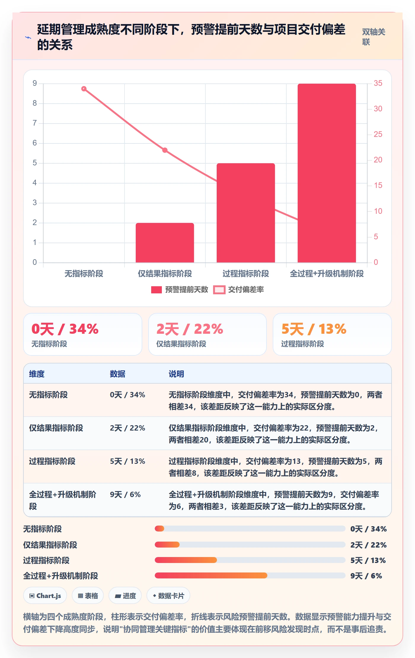 延期流程与规范：项目负责人任务执行协同管理关键指标