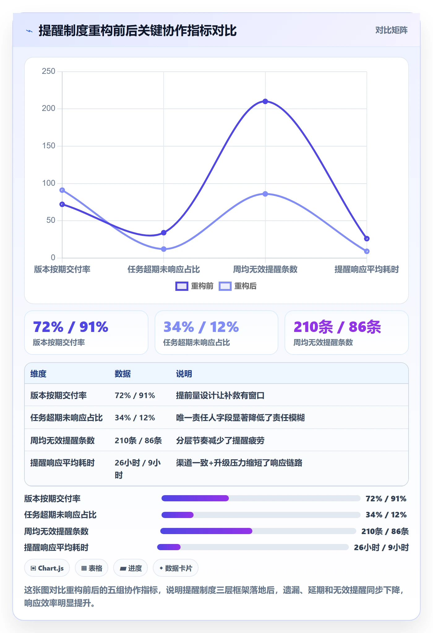 提前提醒管理方法大全:产品经理任务提醒制度设计落地清单