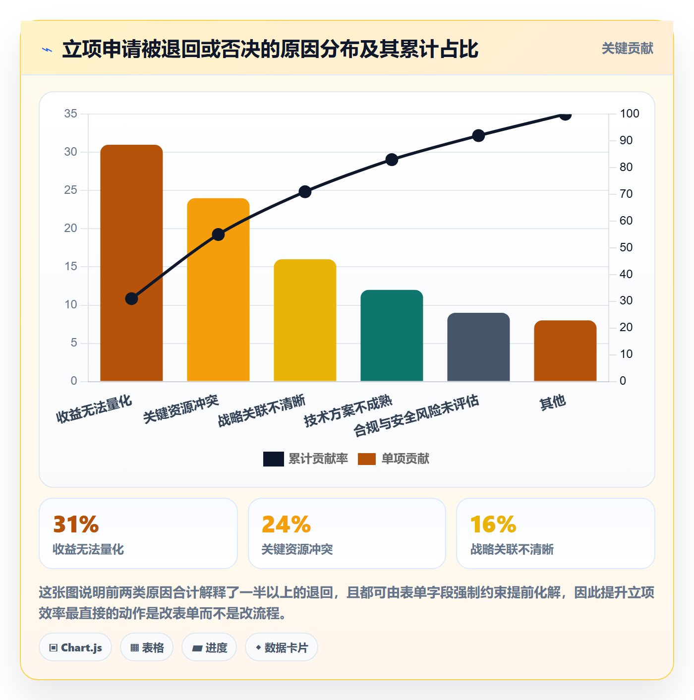 立项审批管理方法大全:项目成员项目立项实操方法落地清单