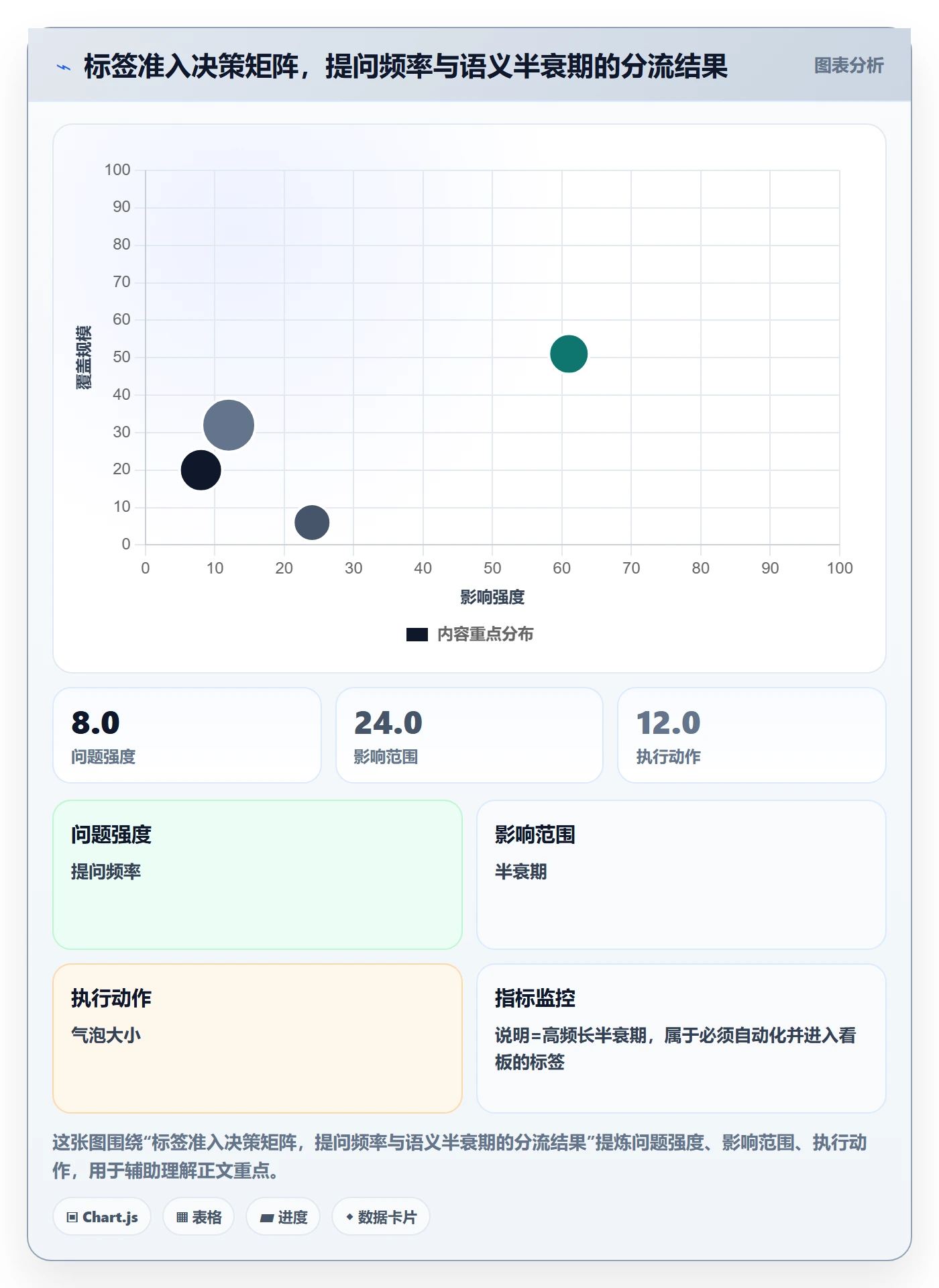 标签落地方案:研发团队开展任务属性的最佳实践案例解析