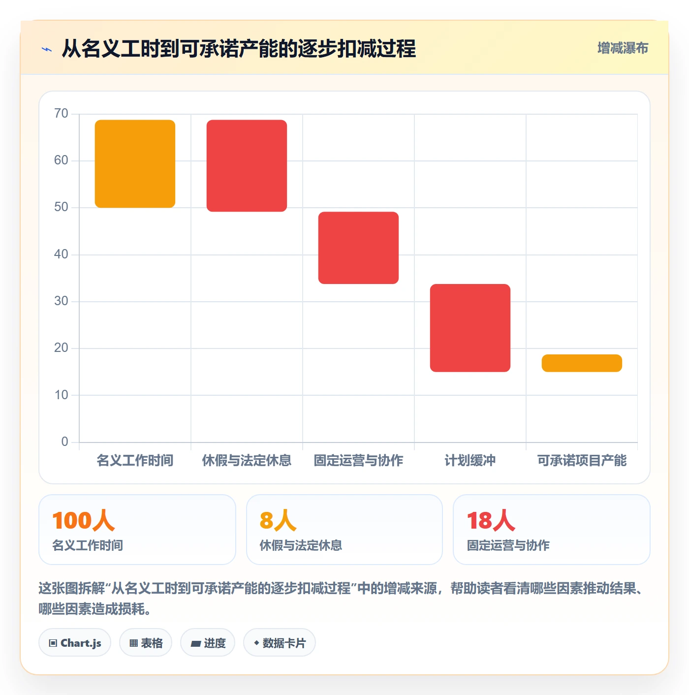 角色怎么做？管理层入门指南：资源管理从0到1