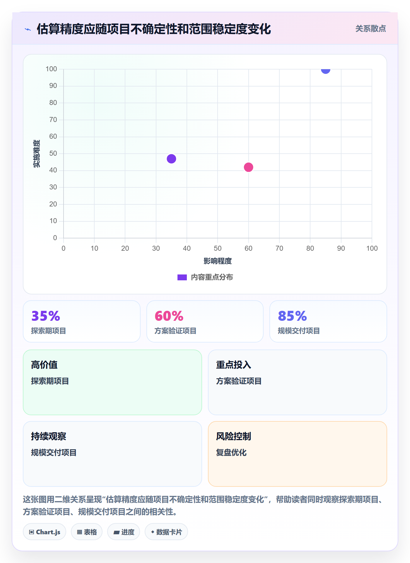 预计成本流程与规范：研发团队成本管理风险控制关键指标