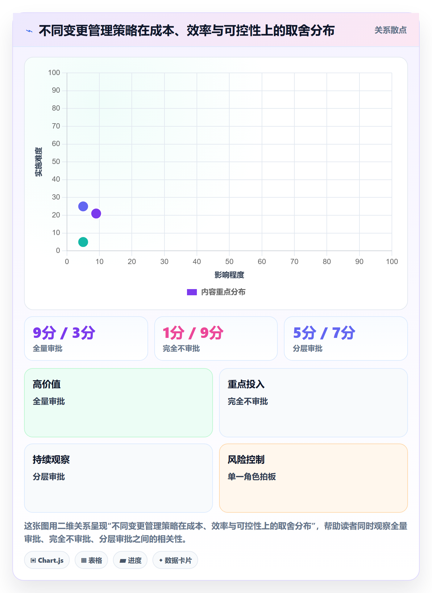 计划基线实操方法:产品经理提升项目规划效率的实操方法方法与模板