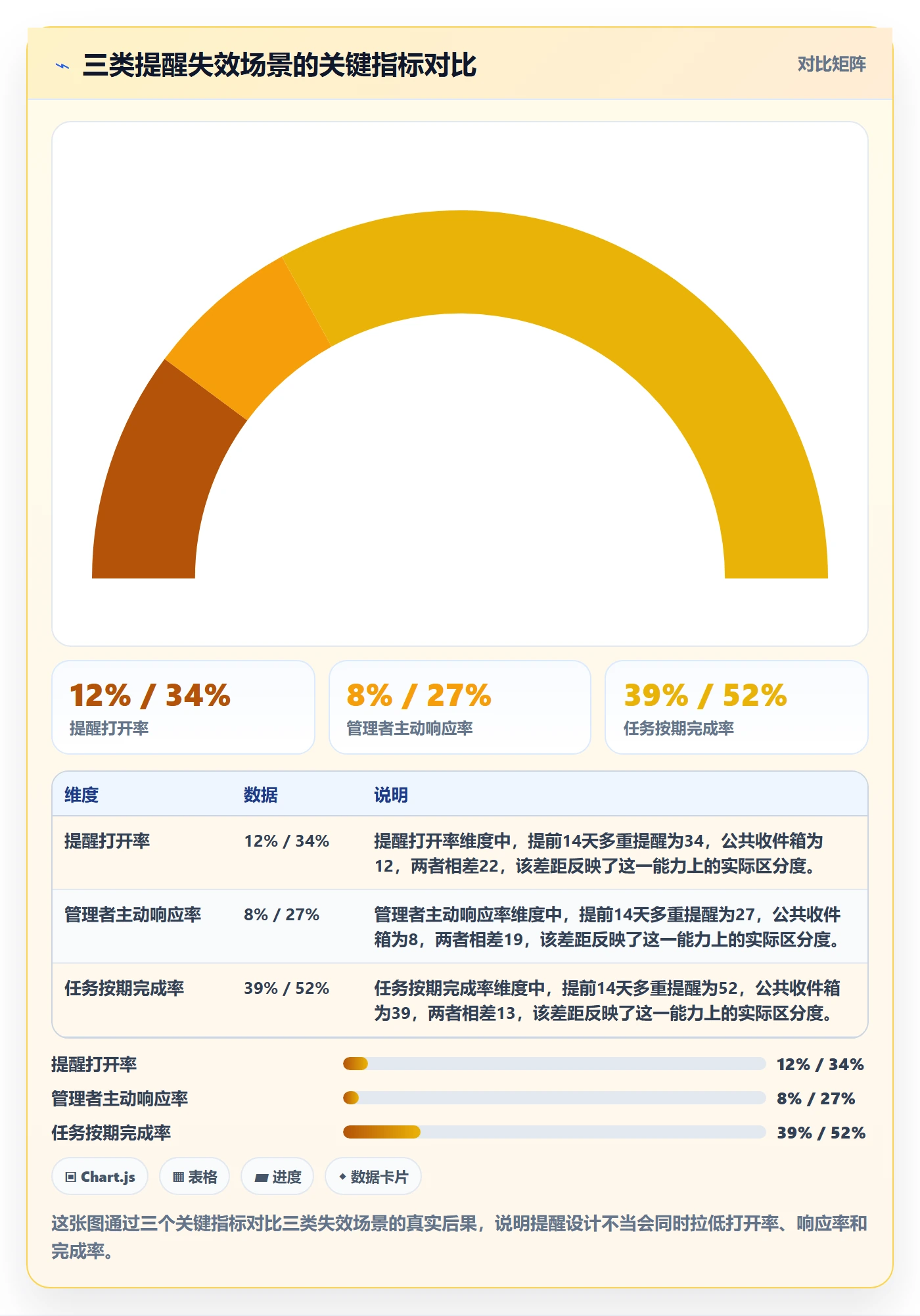 到期提醒管理方法大全：管理层任务提醒制度设计落地清单