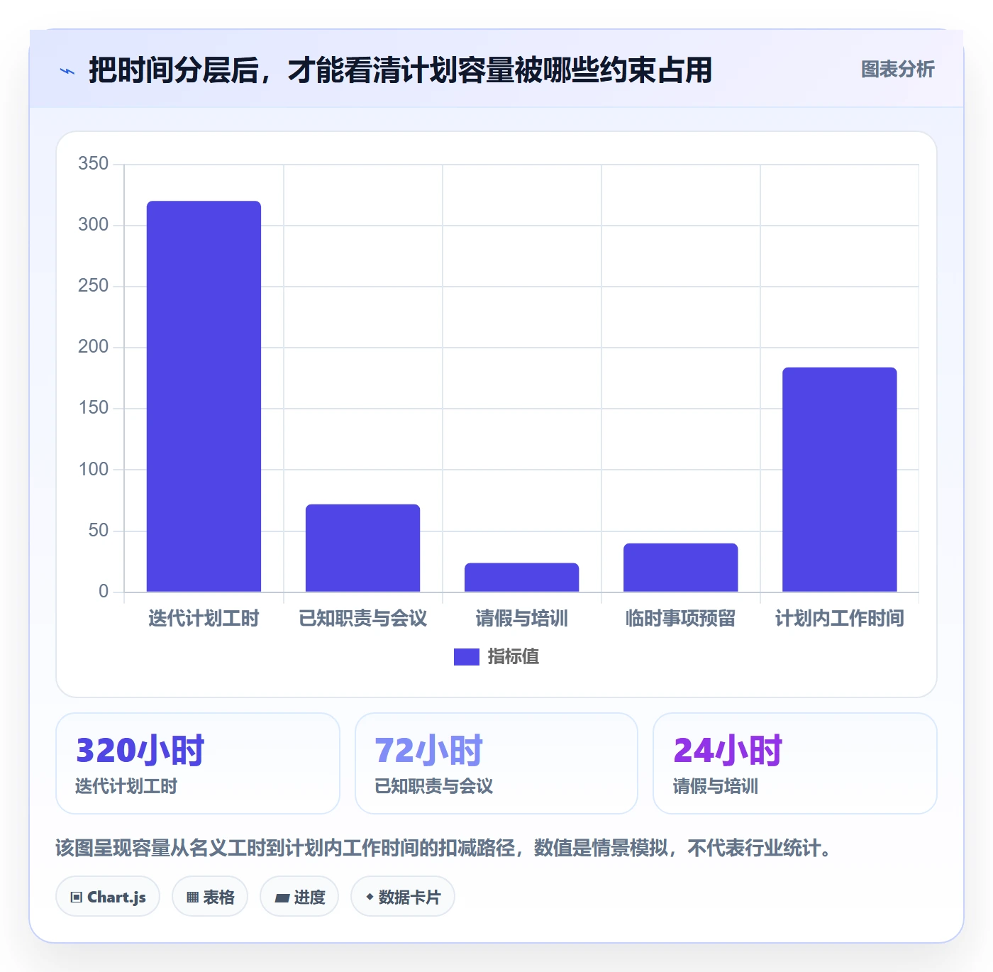 迭代容量落地方案：管理层开展迭代管理的最佳实践案例解析