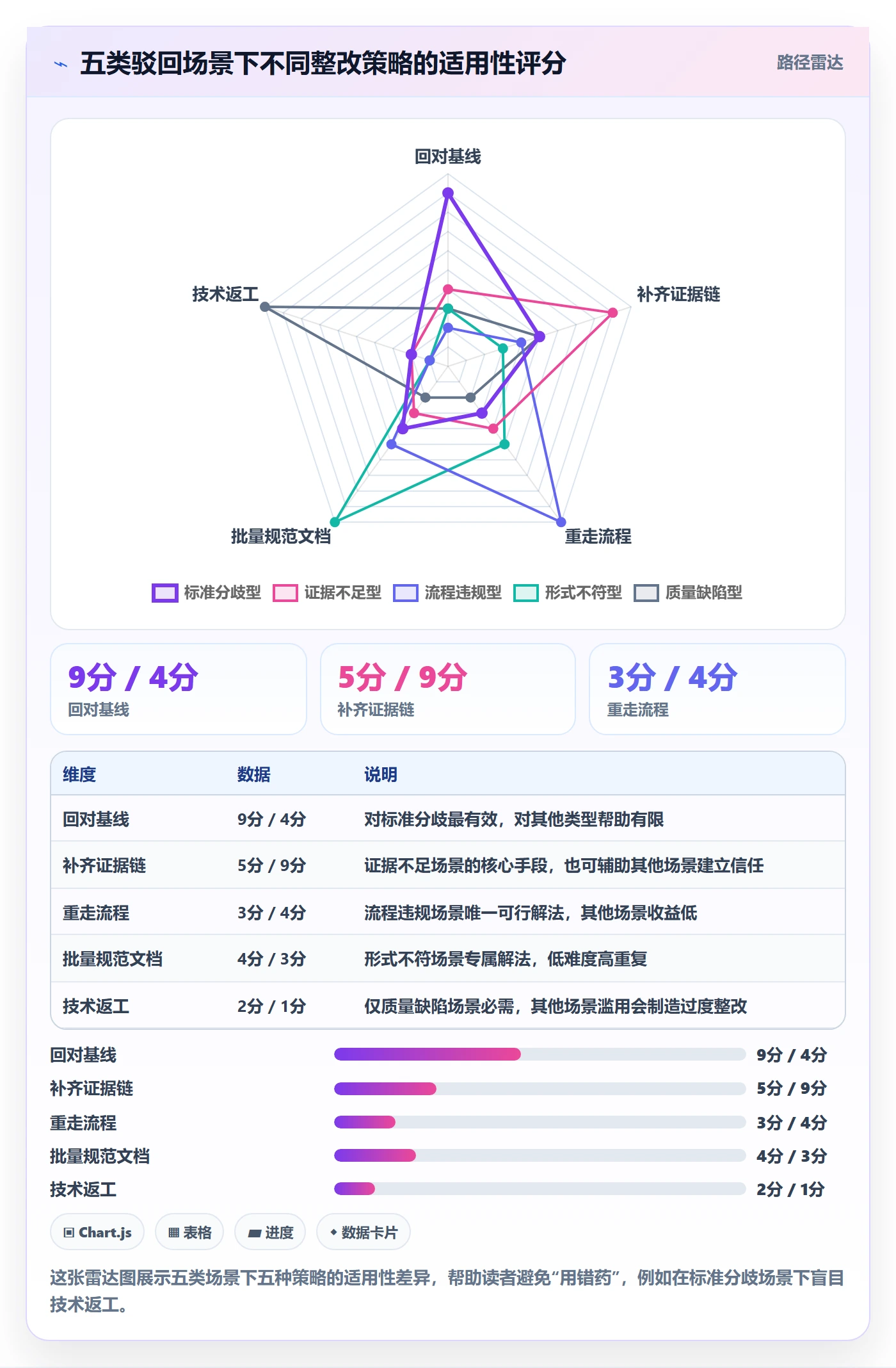 驳回落地方案:项目成员开展任务验收的落地方案案例解析