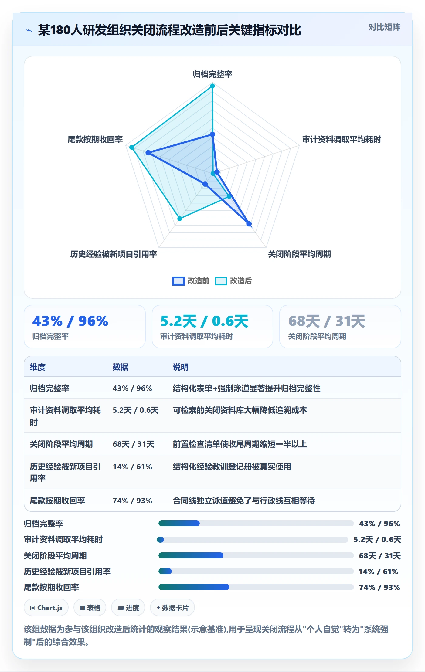 关闭最佳实践：项目负责人任务执行最佳实践，常见问题