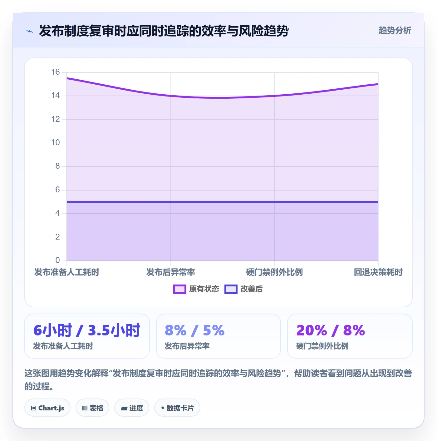 发布检查实操方法:项目成员提升发布管理效率的制度设计方法与模板