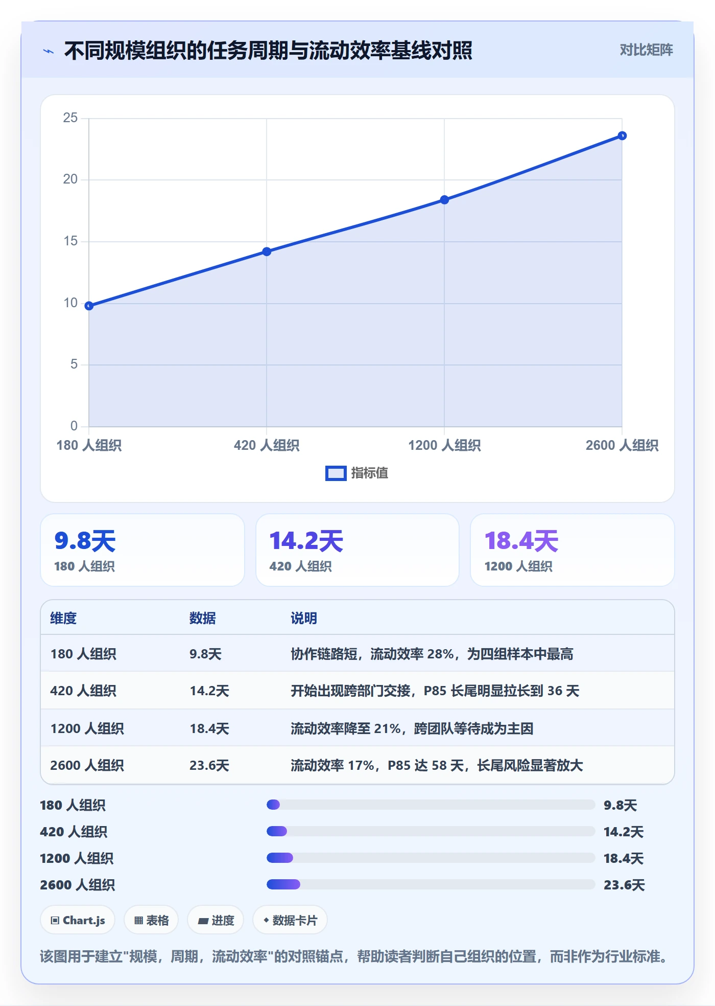 负责人实操方法:企业管理者提升任务管理效率的数据分析方法与模板