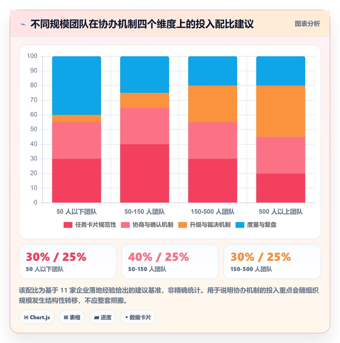 任务分派如何做好协办?跨部门团队实操方法与操作步骤