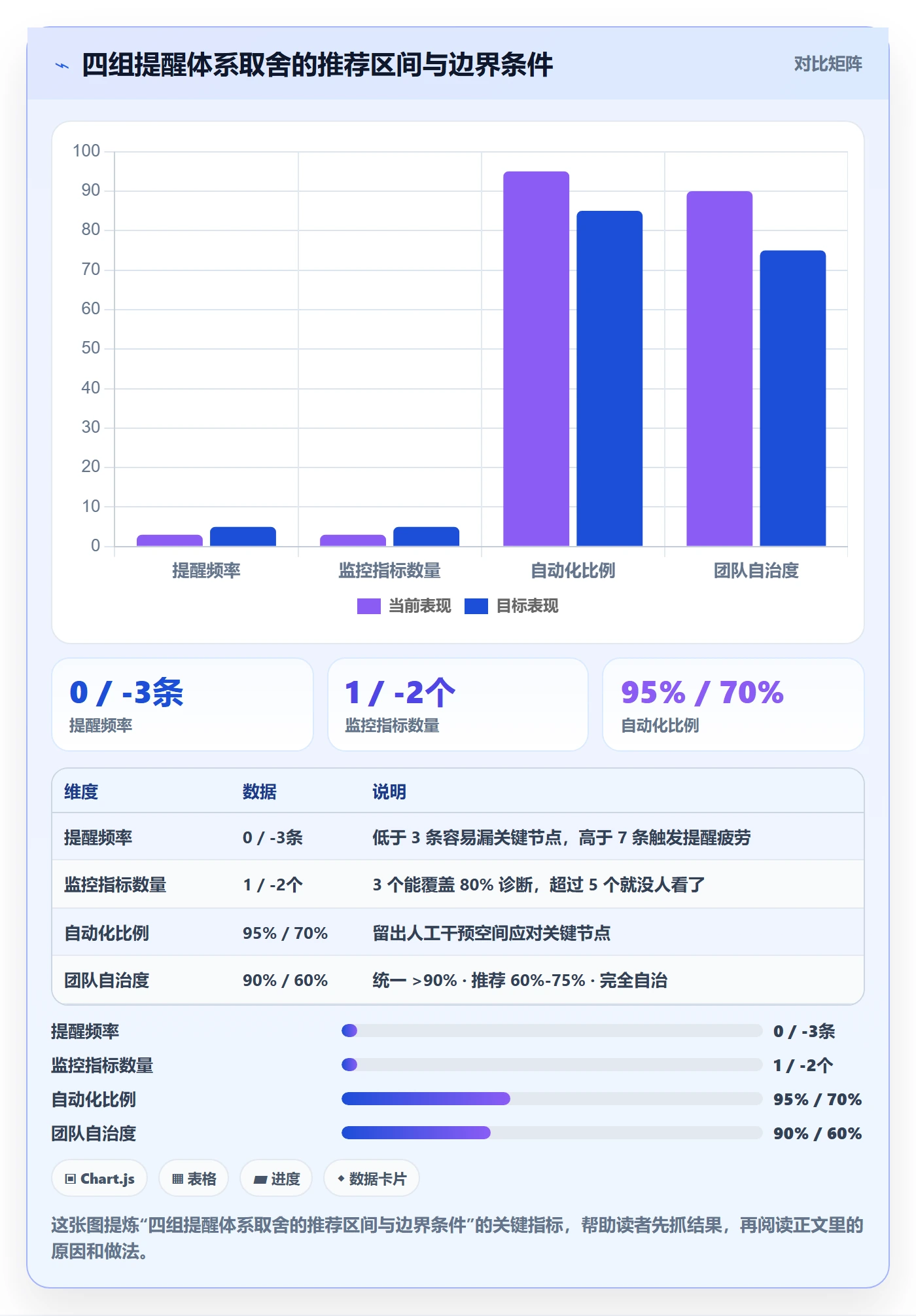 到期提醒流程与规范：项目负责人任务提醒数据分析关键指标