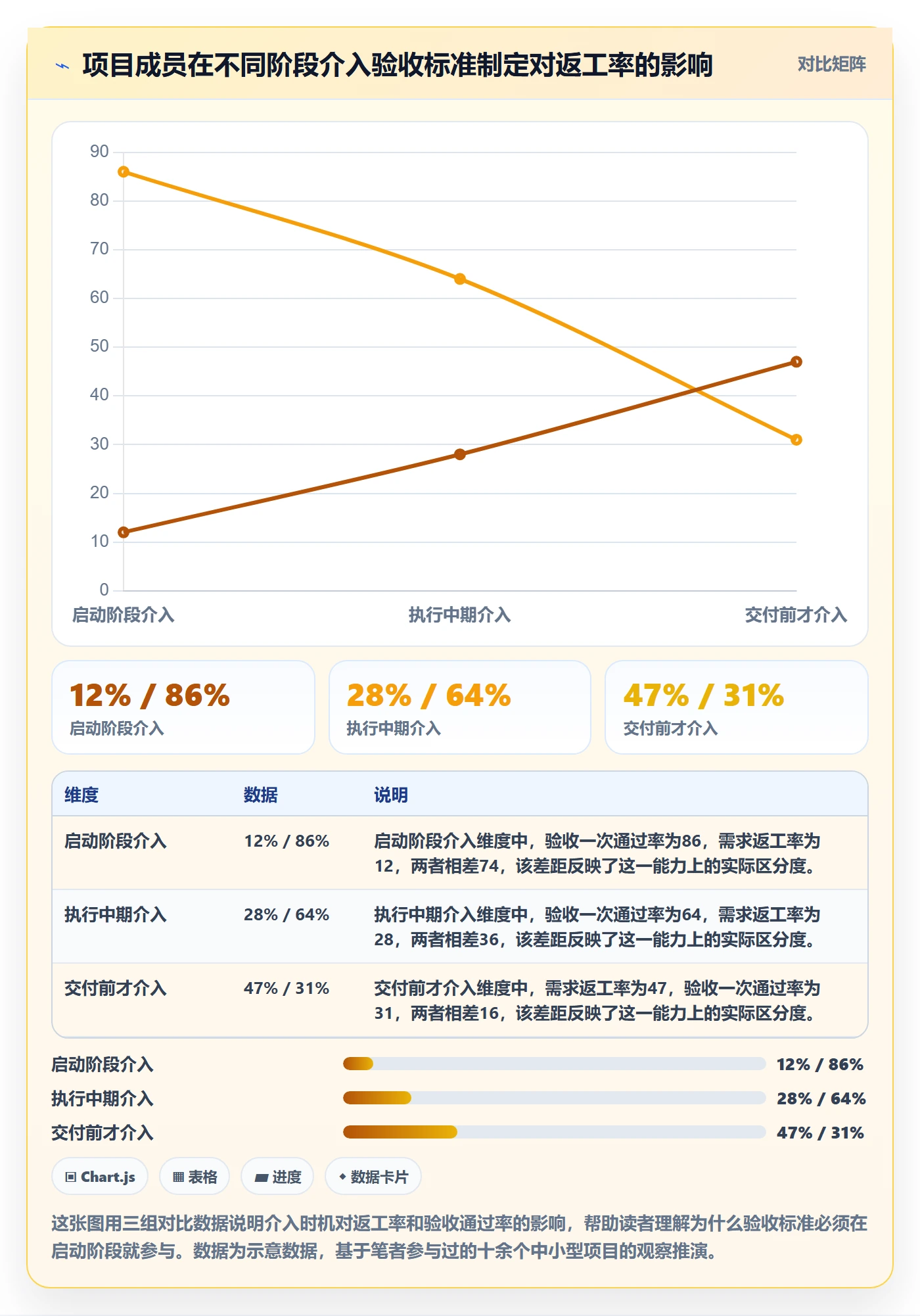 验收标准怎么做？项目成员入门指南：项目目标从0到1