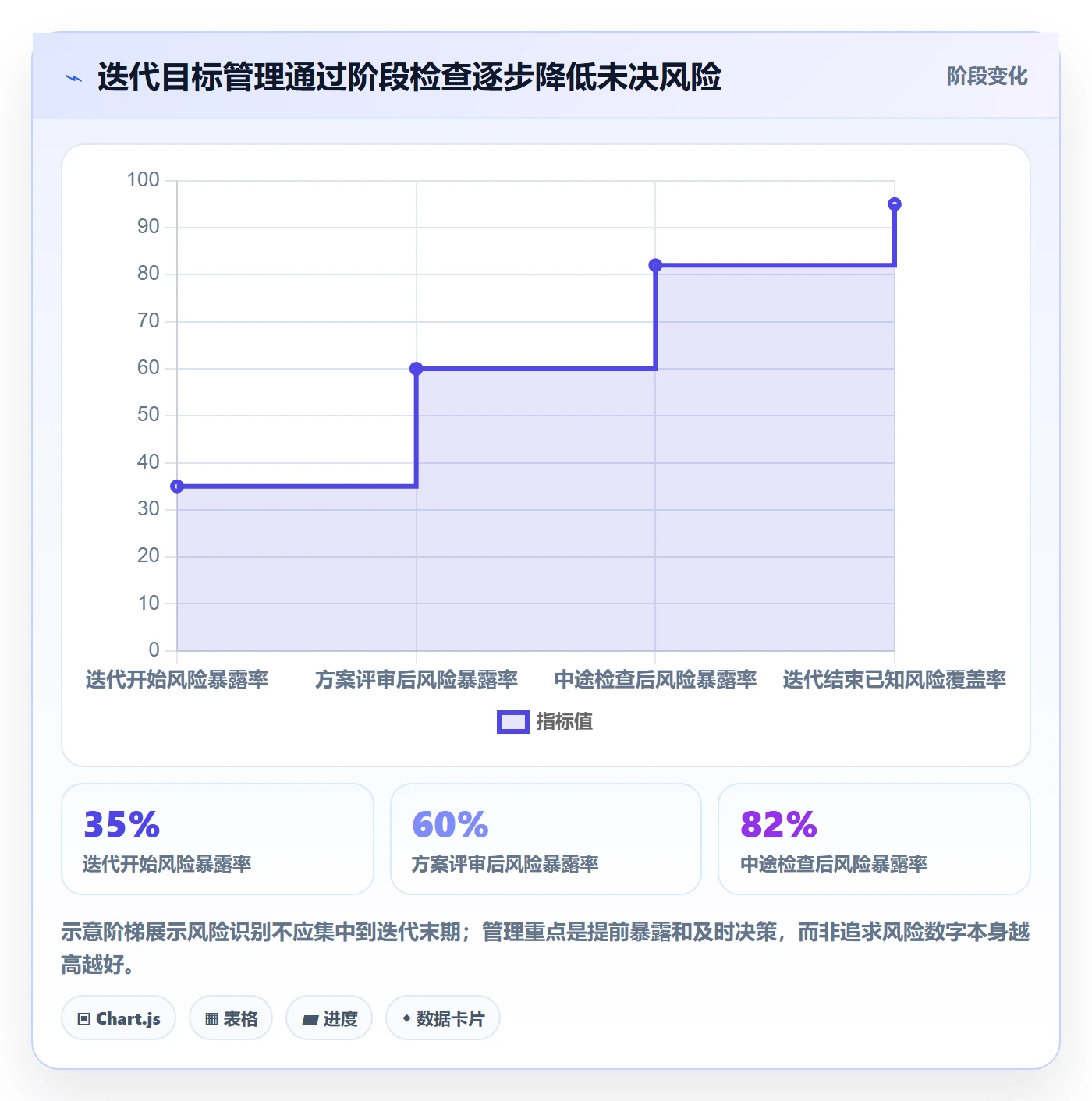 迭代目标管理指南:企业管理者如何做好迭代管理,最佳实践全流程