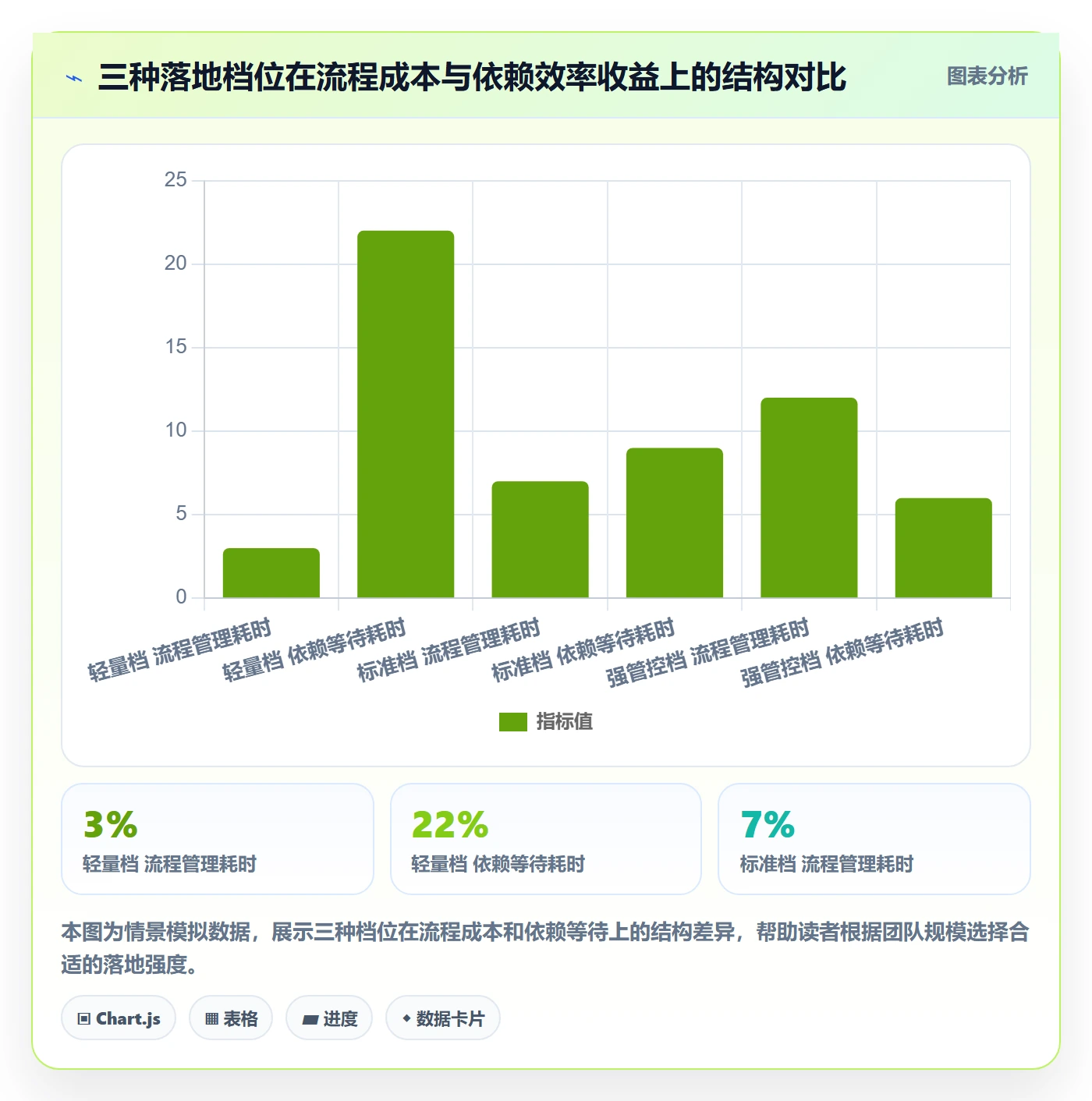 前置任务实操方法：实施团队提升任务依赖效率的流程优化方法与模板