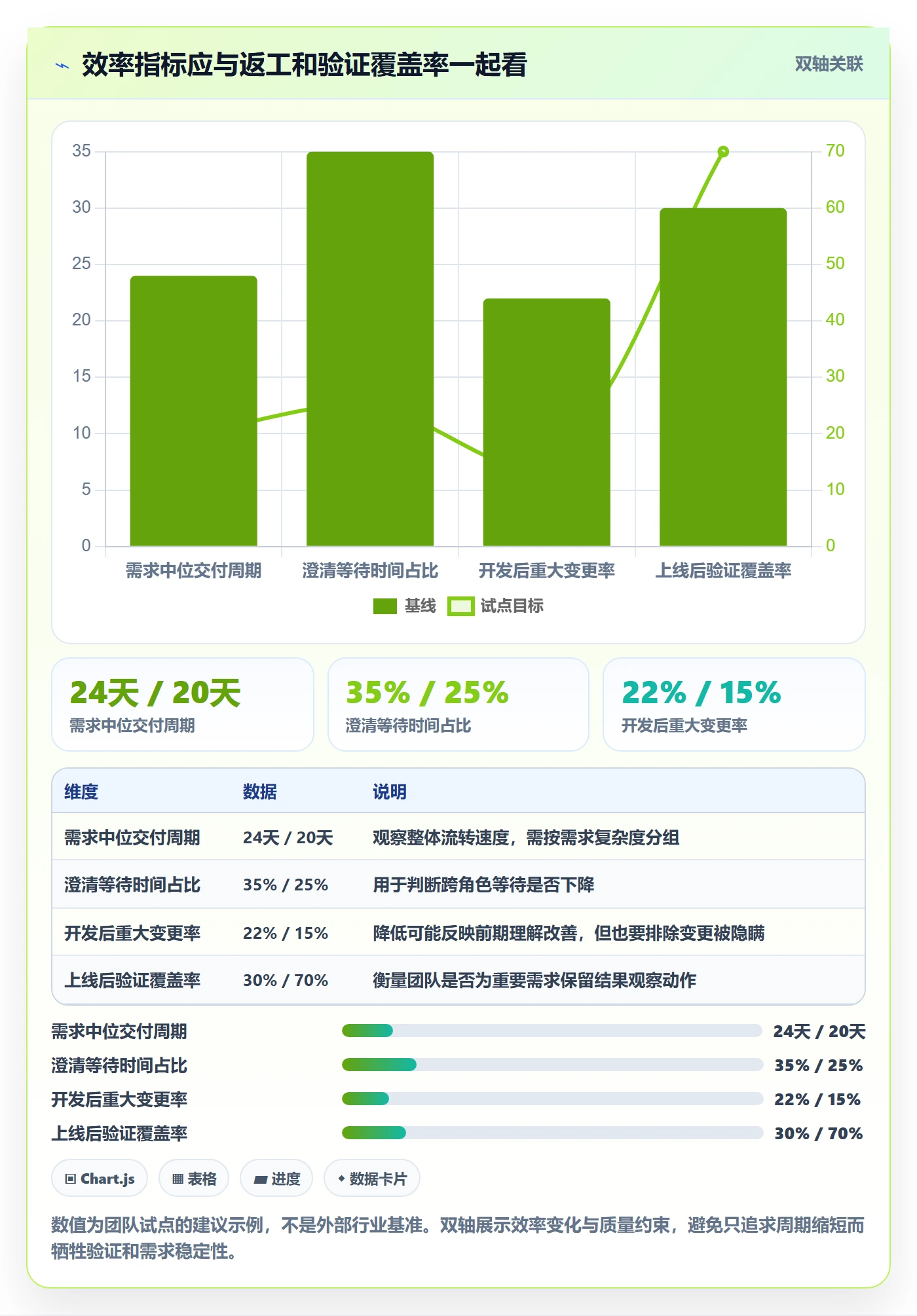需求分析实操方法：产品经理提升需求管理效率的落地方案方法与模板