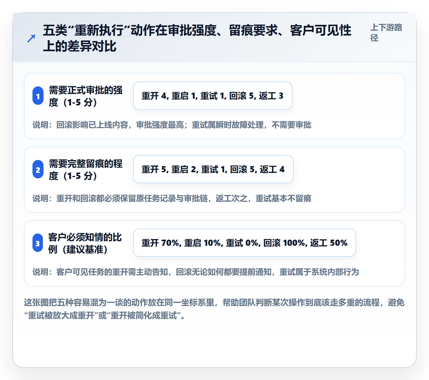 任务执行如何做好重开？实施团队流程优化与操作步骤