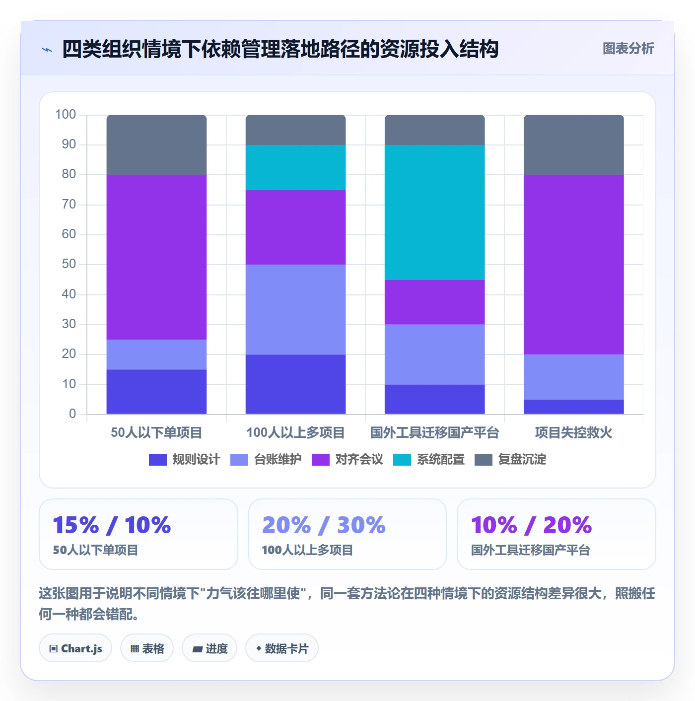 前置任务落地方案:PMO开展任务依赖的实操方法案例解析