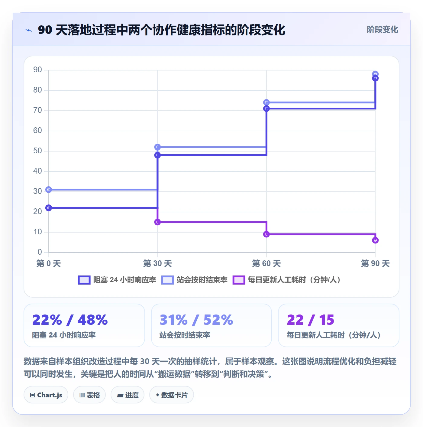 每日进展流程与规范:研发团队进度跟踪流程优化关键指标