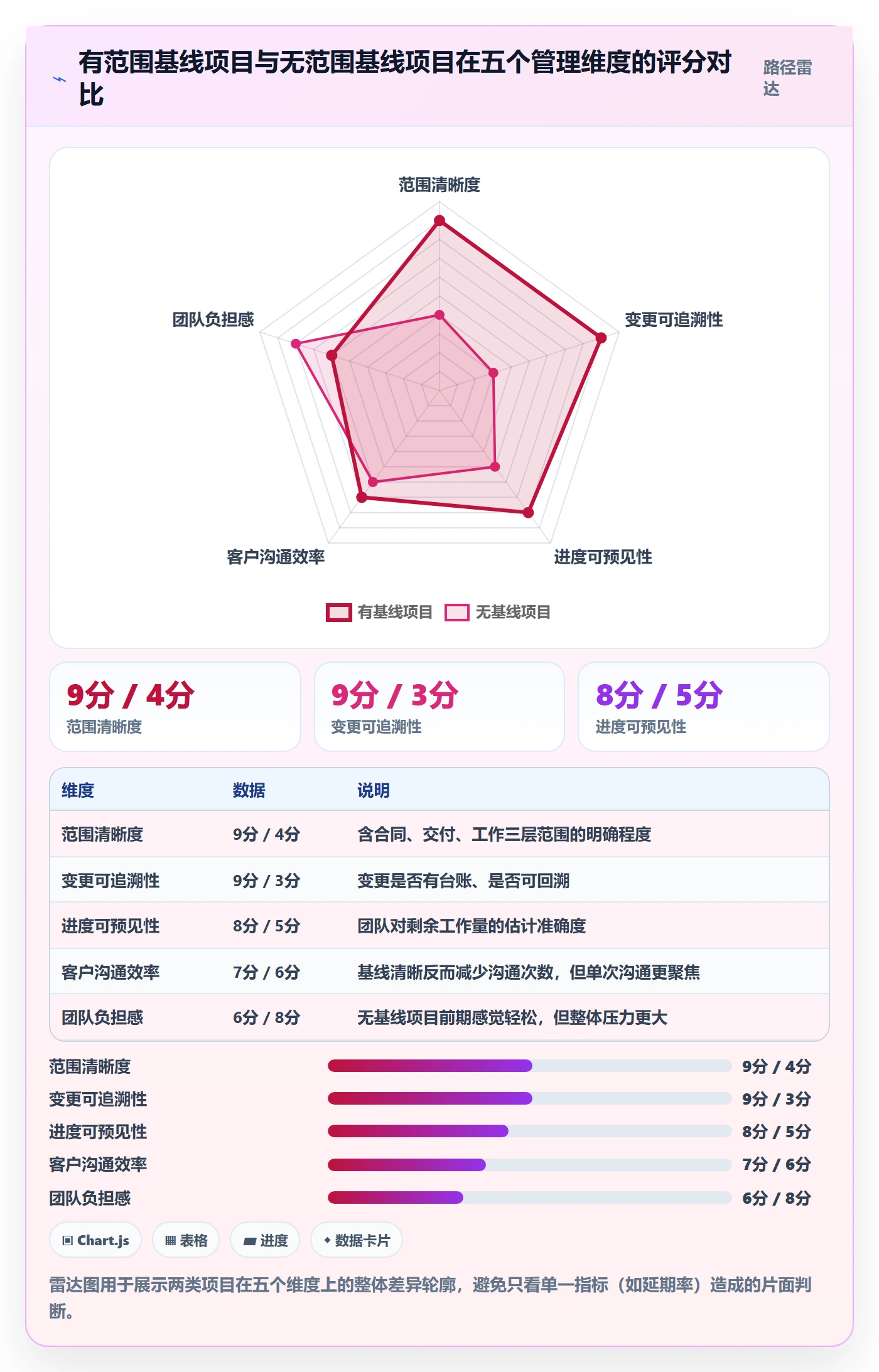 工作分解管理指南:实施团队如何做好项目范围,实操方法全流程