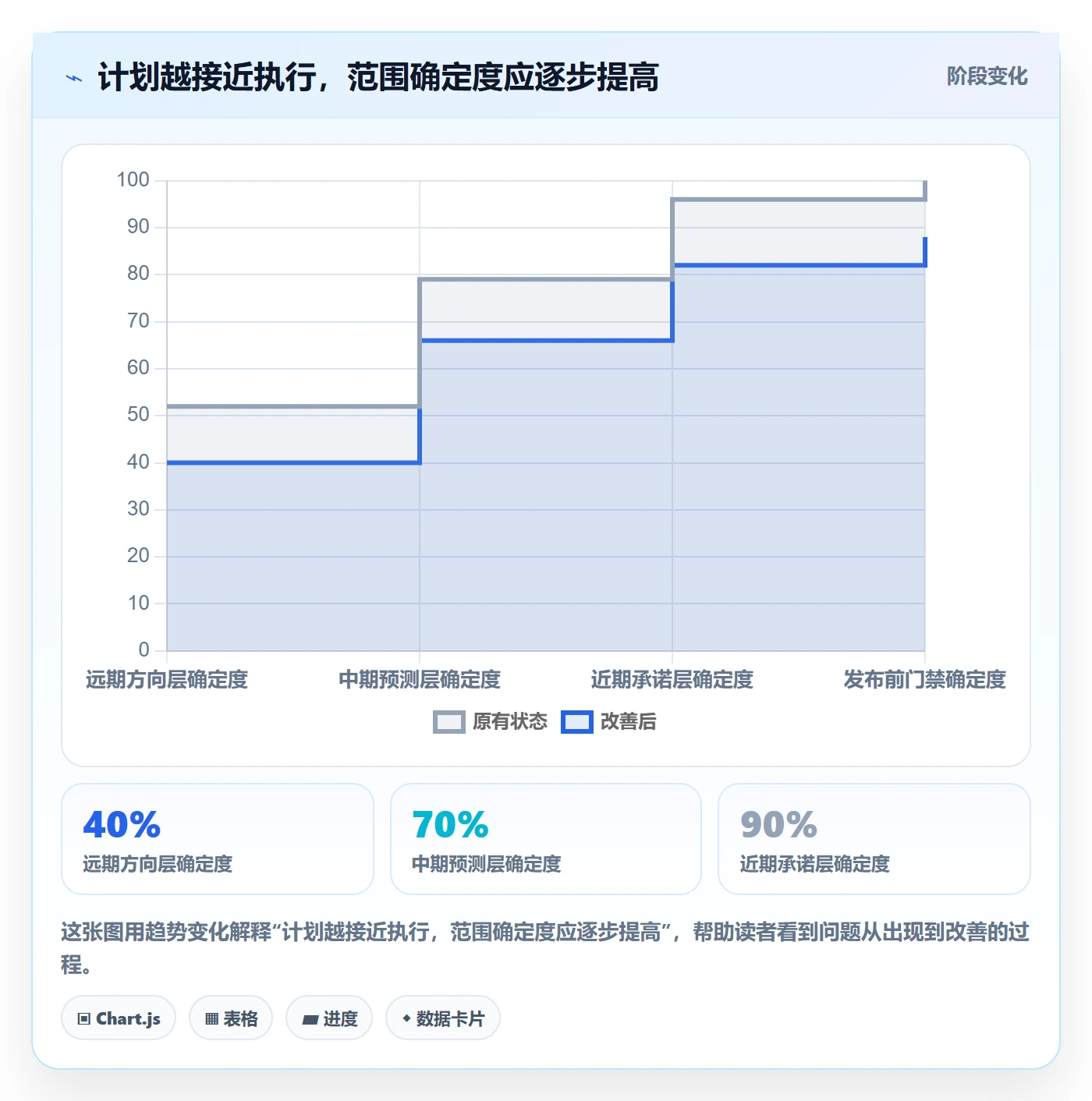 版本计划管理方法大全:PMO版本管理效率提升落地清单
