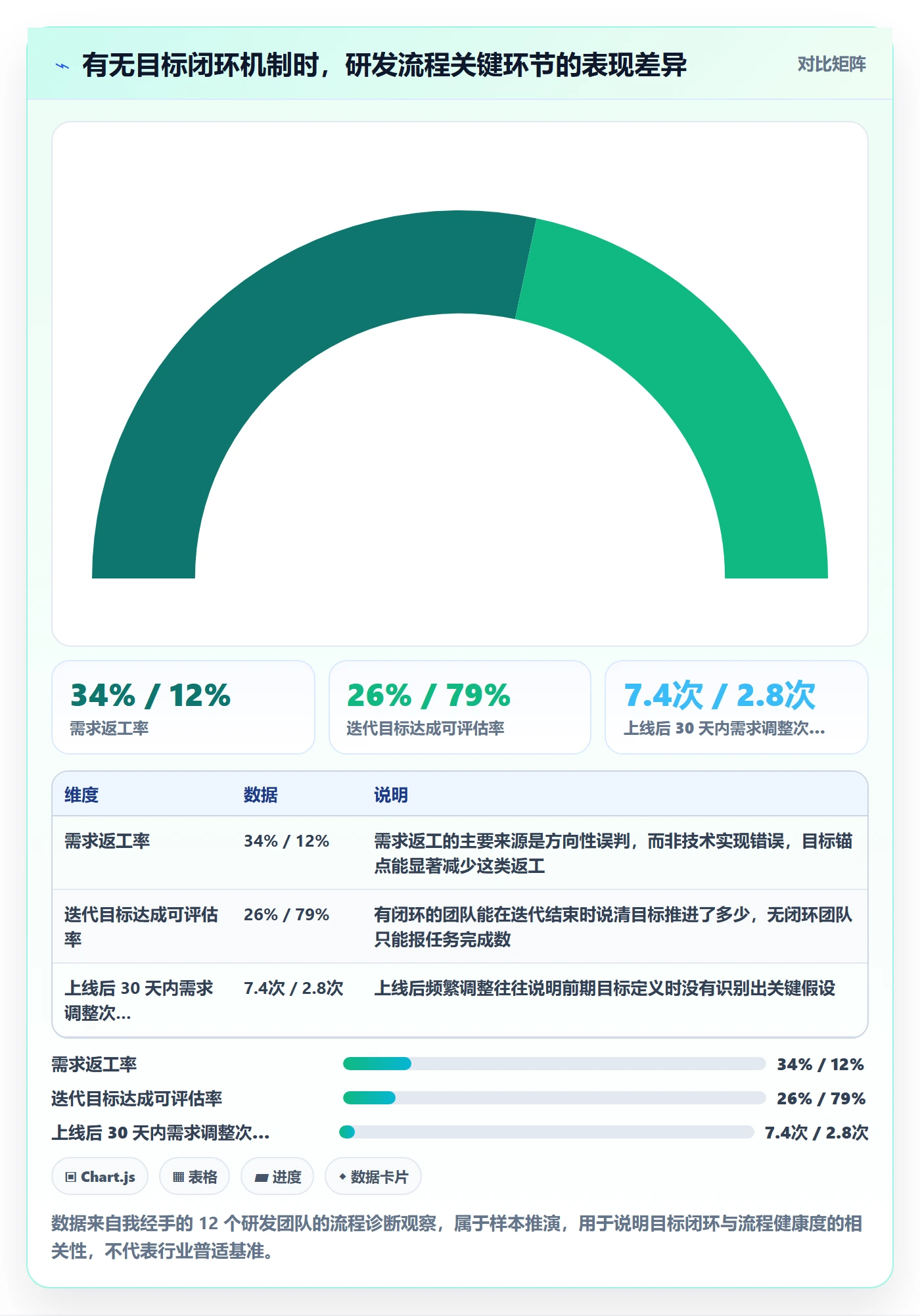 项目目标怎么做?研发团队流程优化:项目目标从0到1