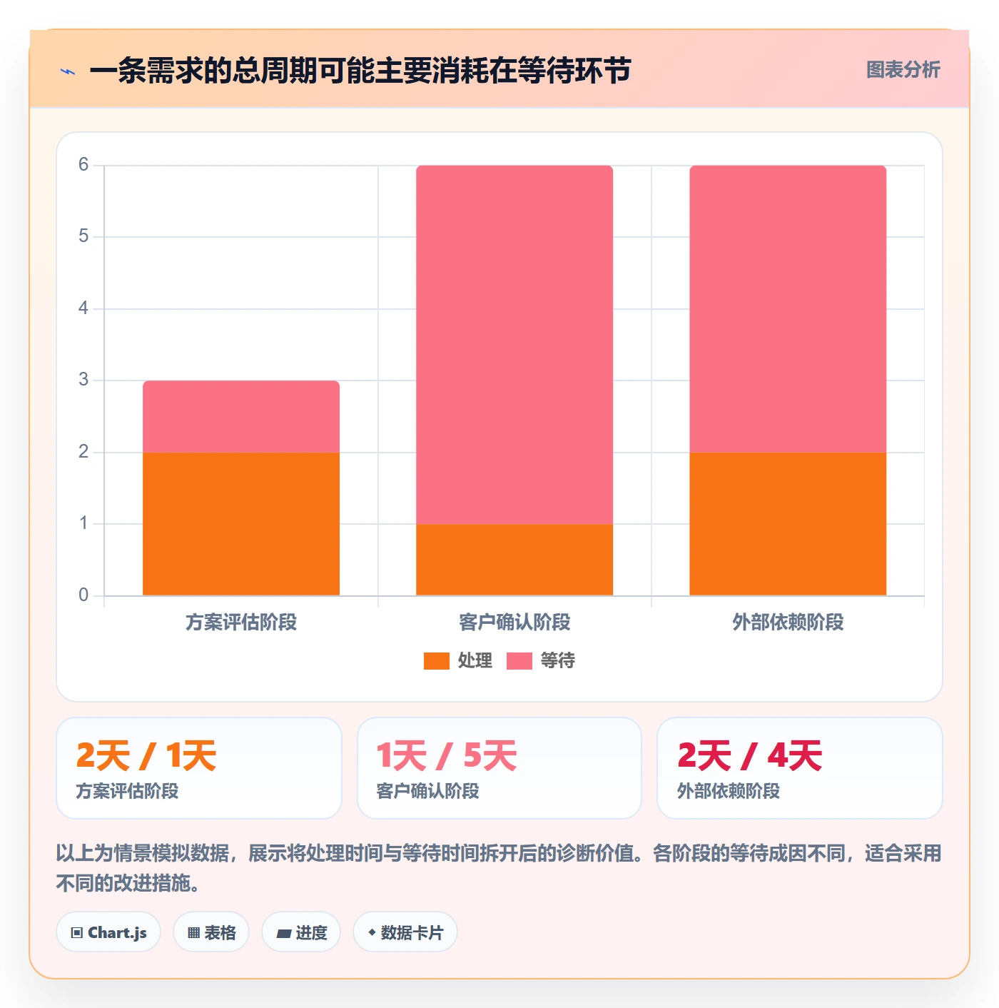 需求最佳实践：实施团队需求管理数据分析，常见问题