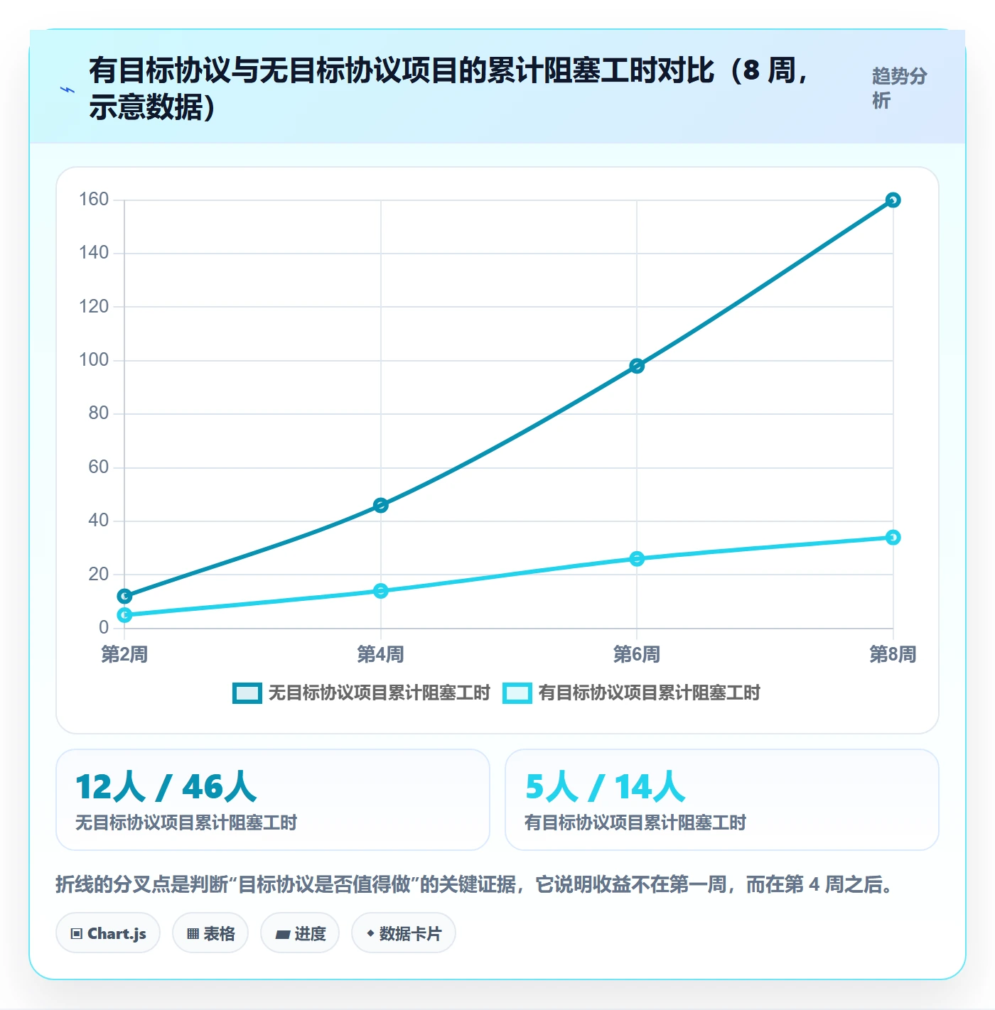 项目目标项目目标教程:跨部门团队效率提升,避坑指南