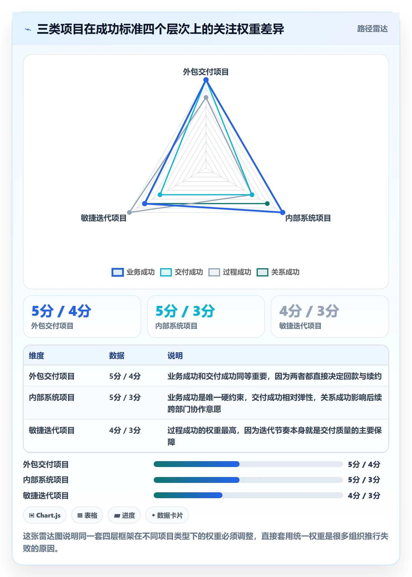 成功标准实操方法:项目经理提升项目目标效率的效率提升方法与模板