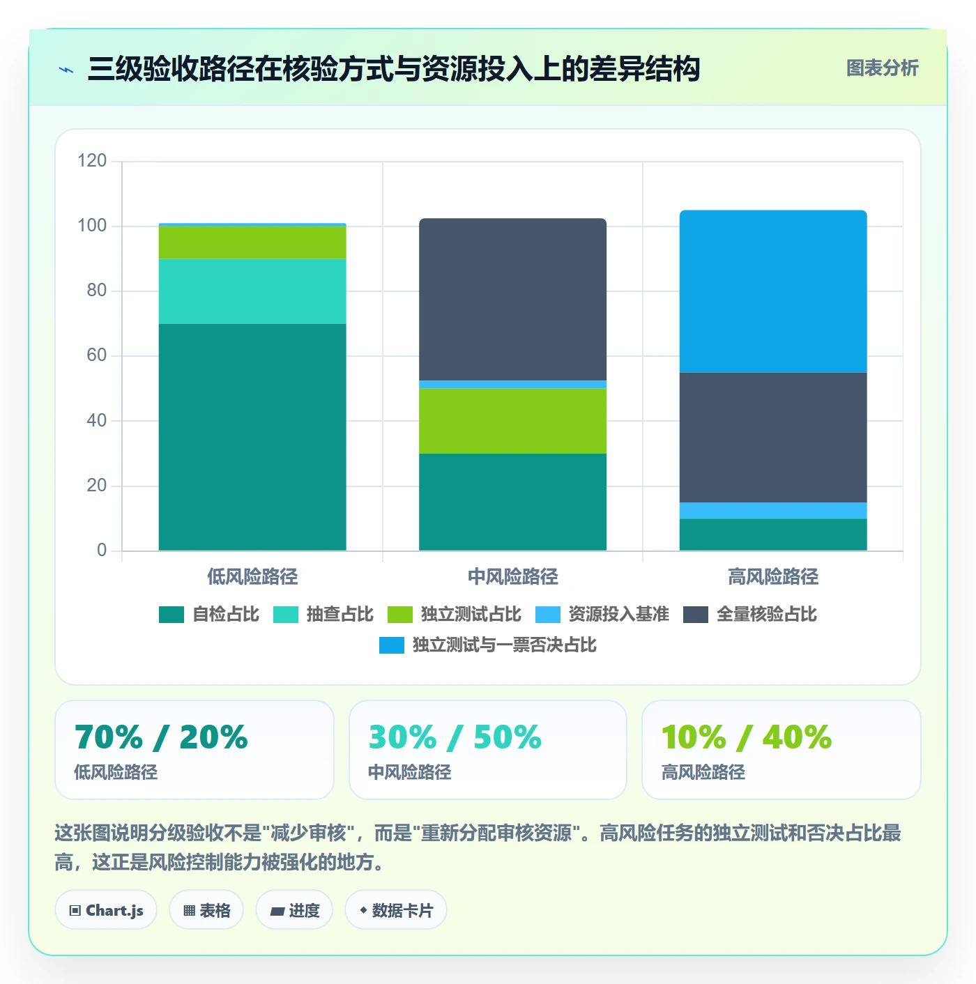 审核实操方法：管理层提升任务验收效率的风险控制方法与模板