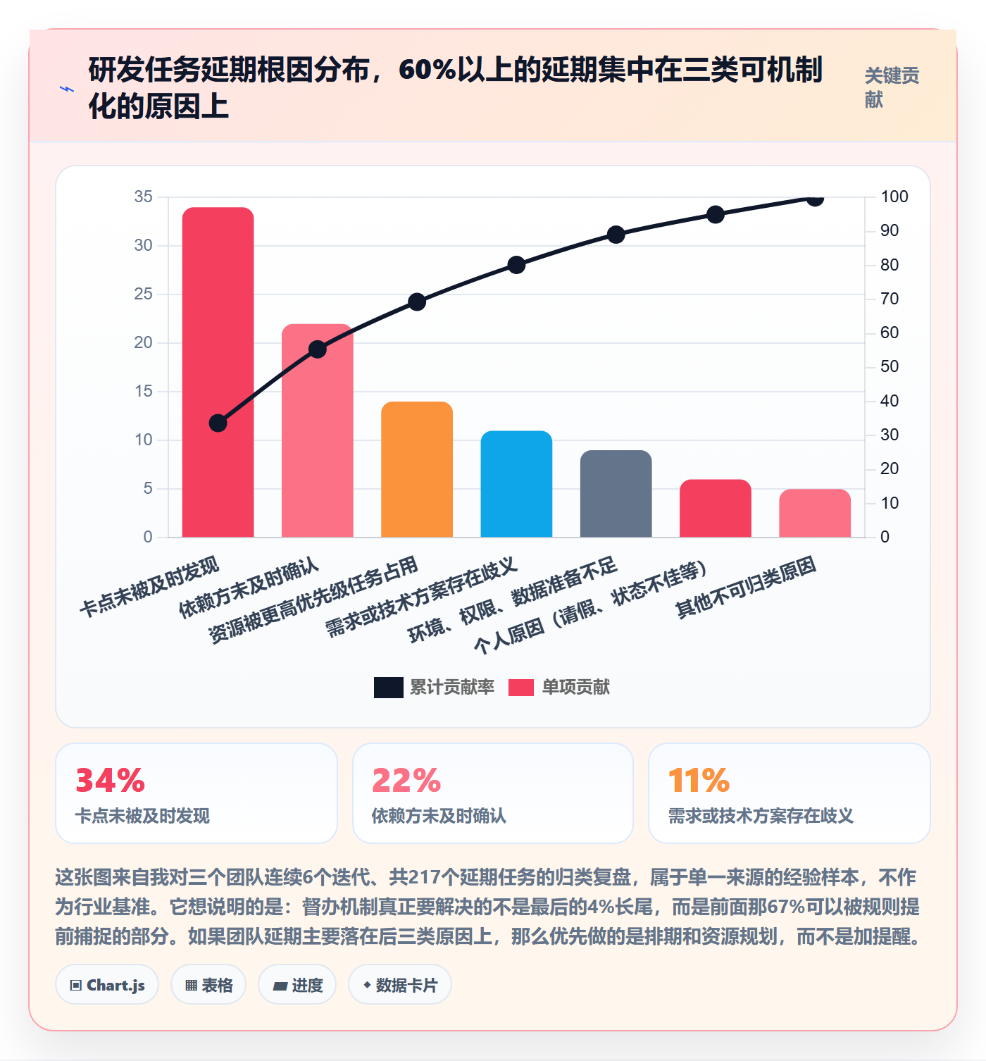 督办怎么做？研发团队效率提升：任务提醒从0到1