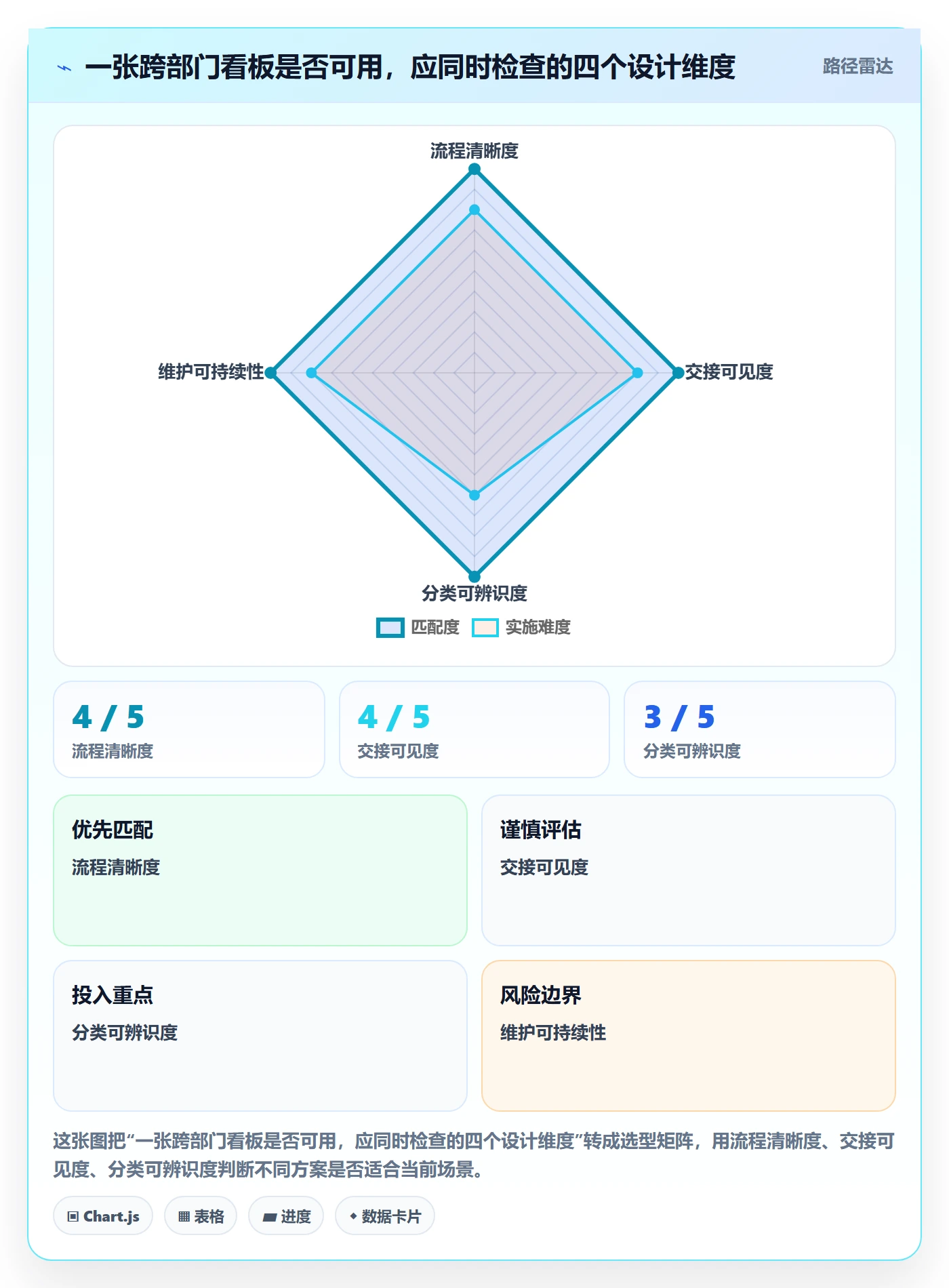 看板泳道全流程:跨部门团队实操方法与一文讲清
