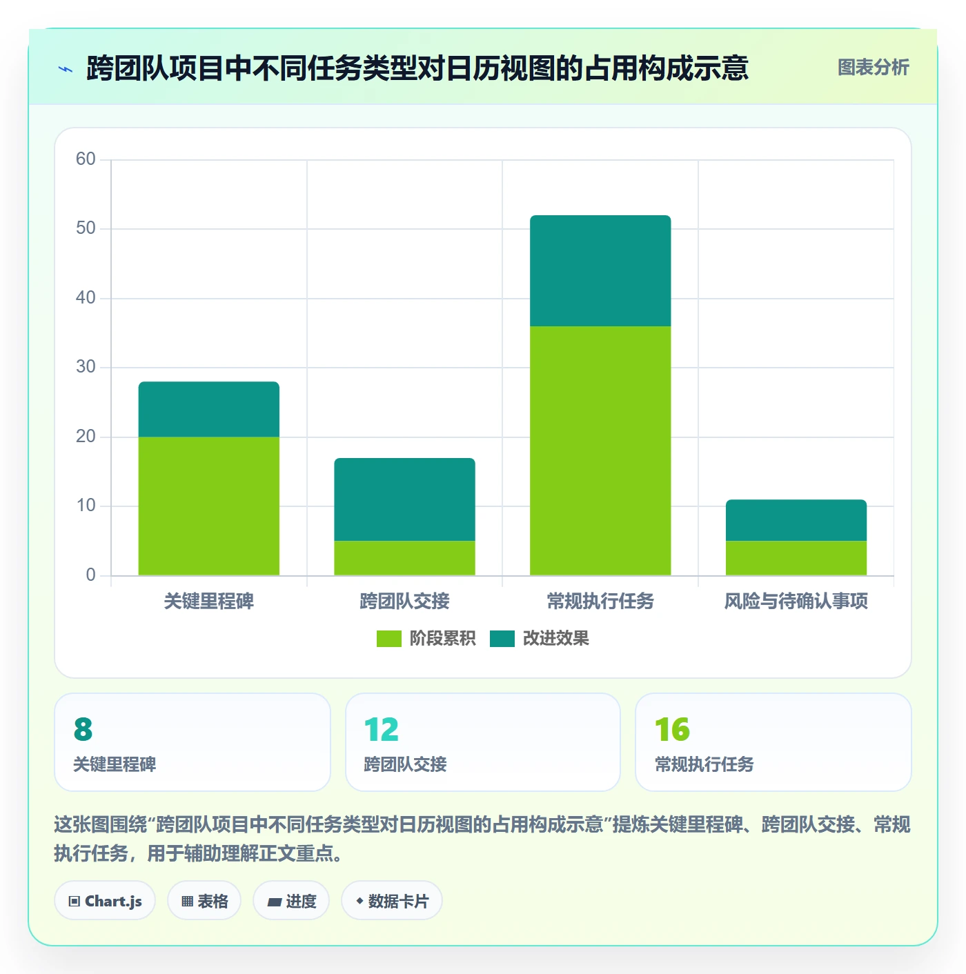 任务日历怎么做?管理层效率提升:日历视图从0到1