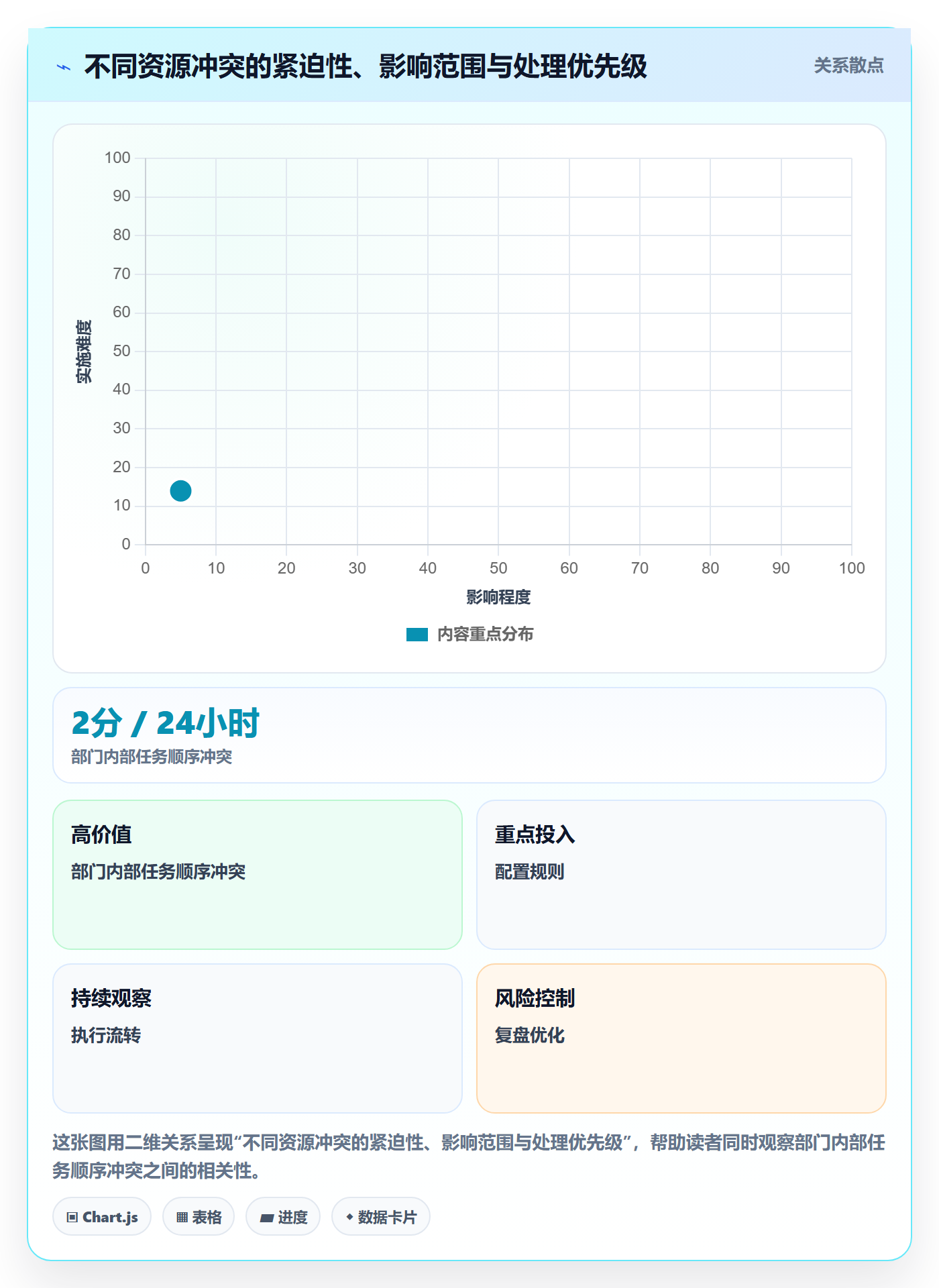 资源冲突怎么做？产品经理制度设计：人力资源计划从0到1