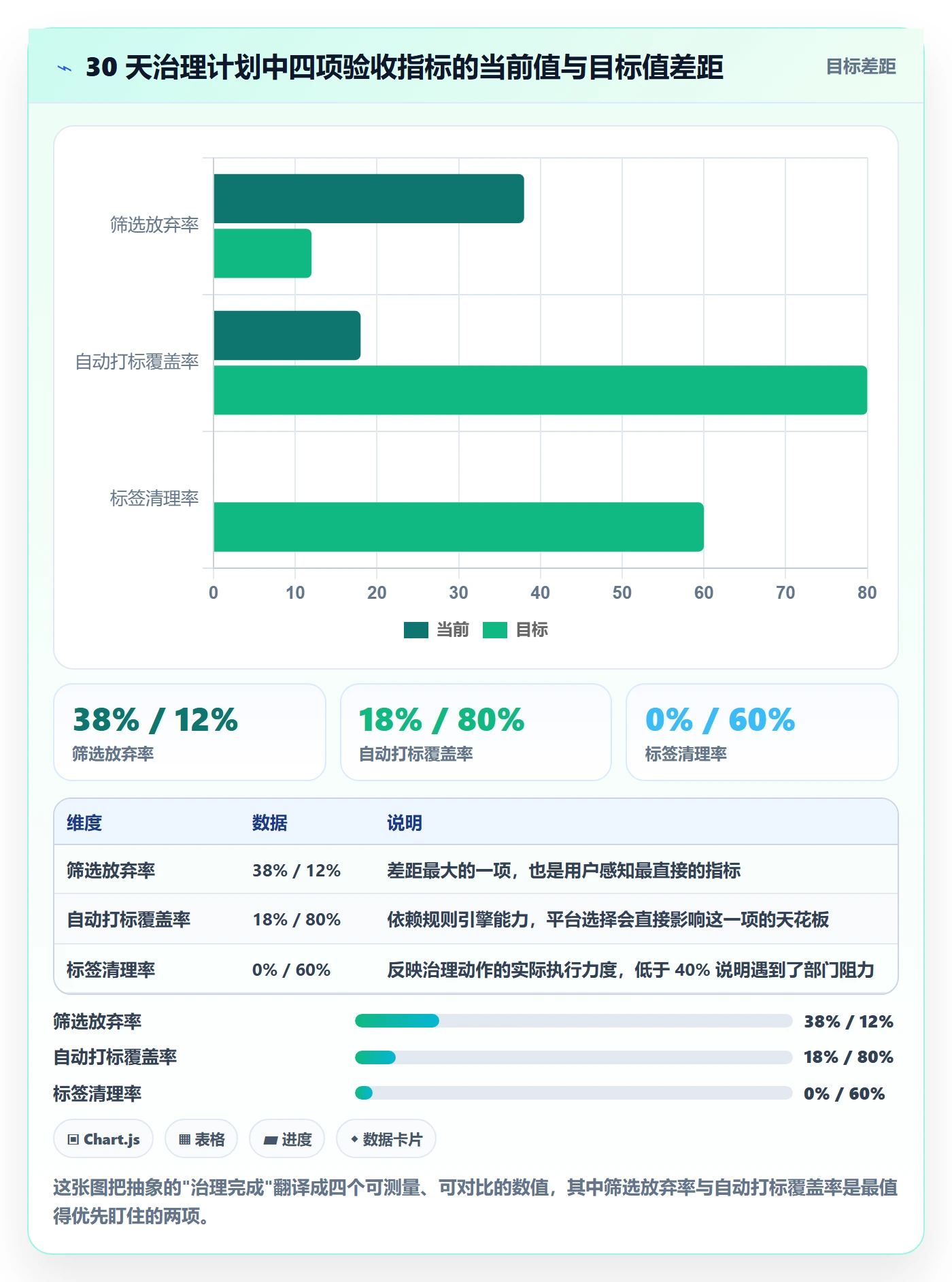 标签落地方案:产品经理开展任务属性的落地方案案例解析