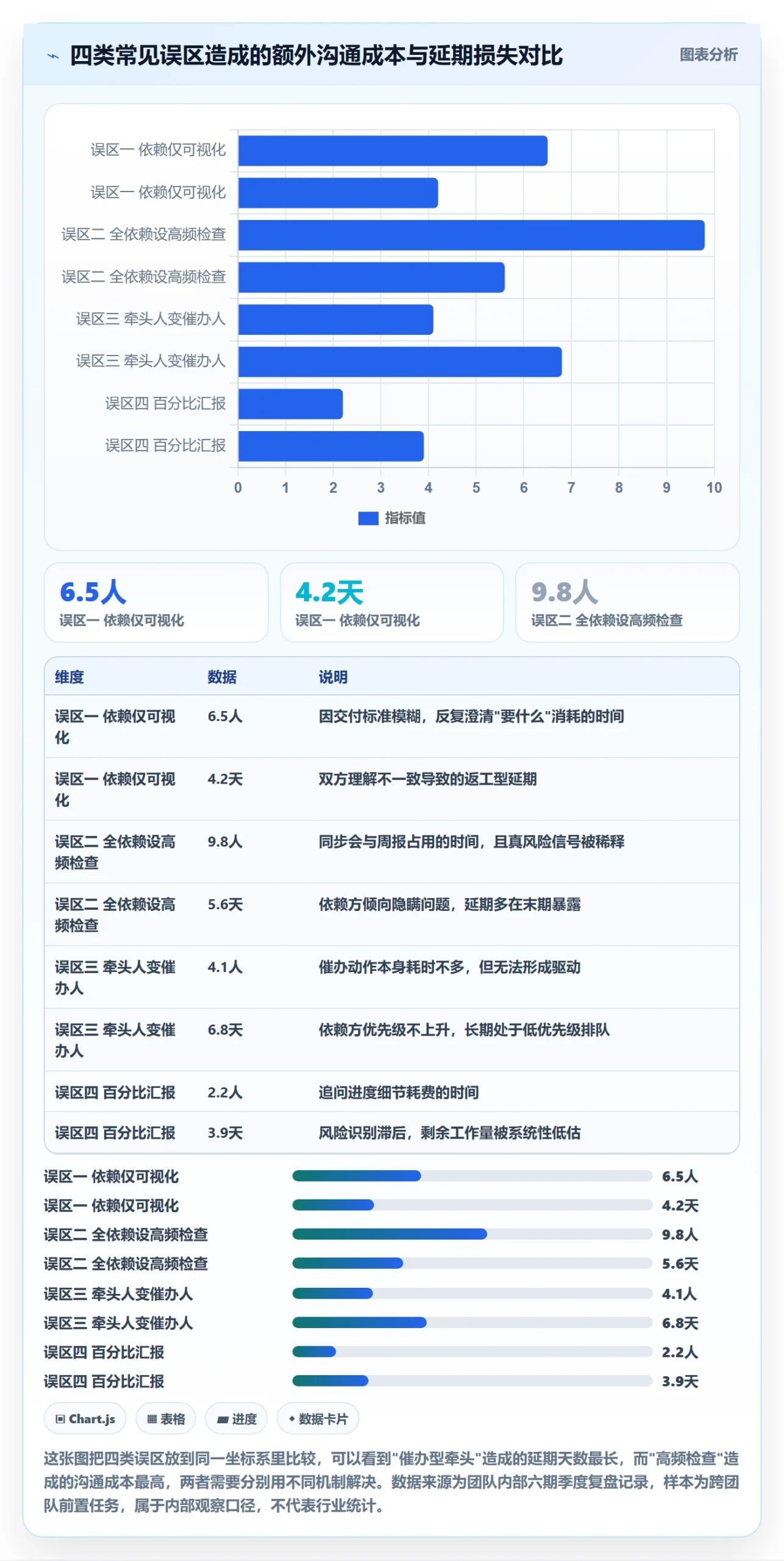 前置任务落地方案:实施团队开展任务依赖的协同管理案例解析