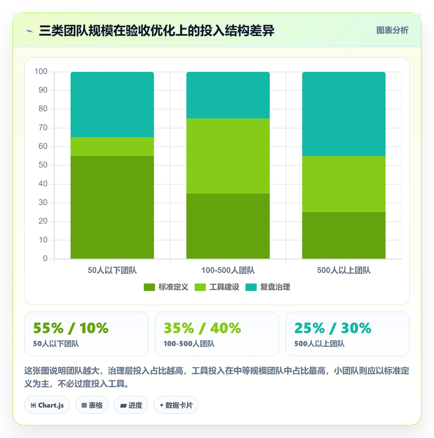 任务验收如何做好审核?跨部门团队流程优化与操作步骤
