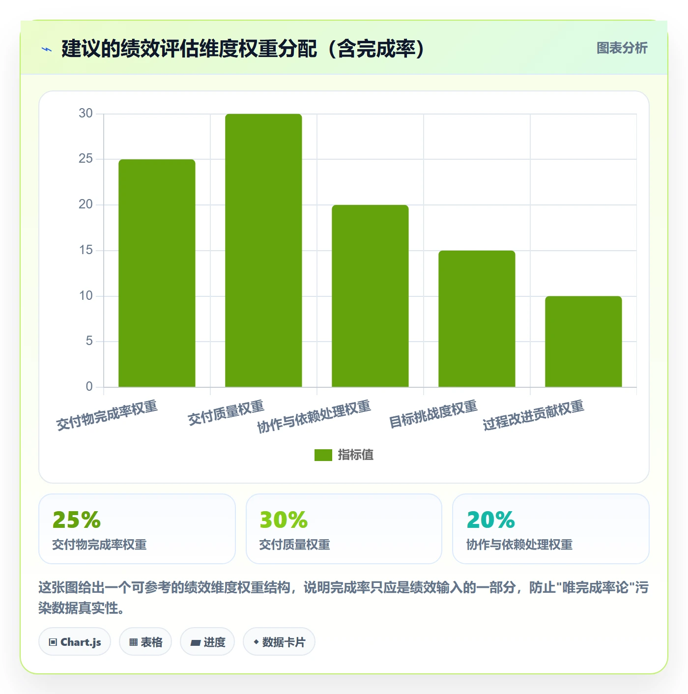 完成率最佳实践:企业管理者进度管理效率提升,常见问题