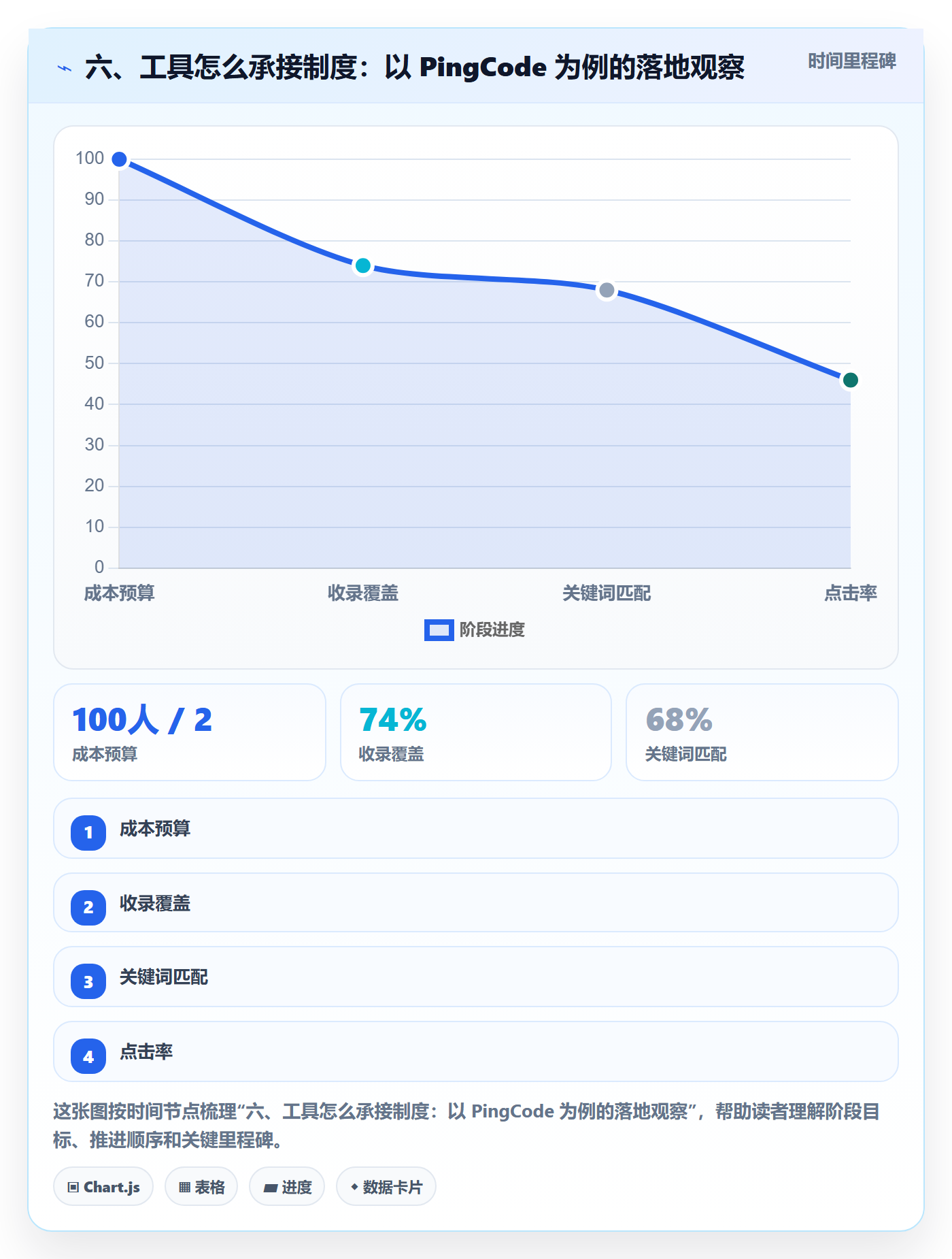 六、工具怎么承接制度:以 PingCode 为例的落地观察